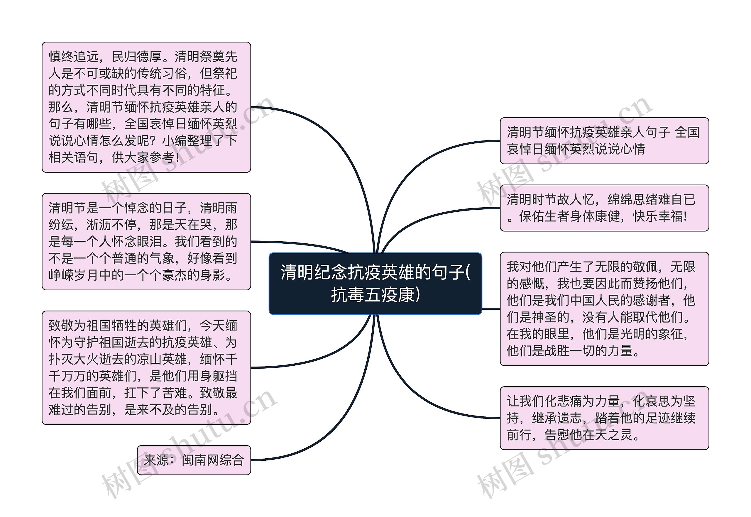 清明纪念抗疫英雄的句子(抗毒五疫康)