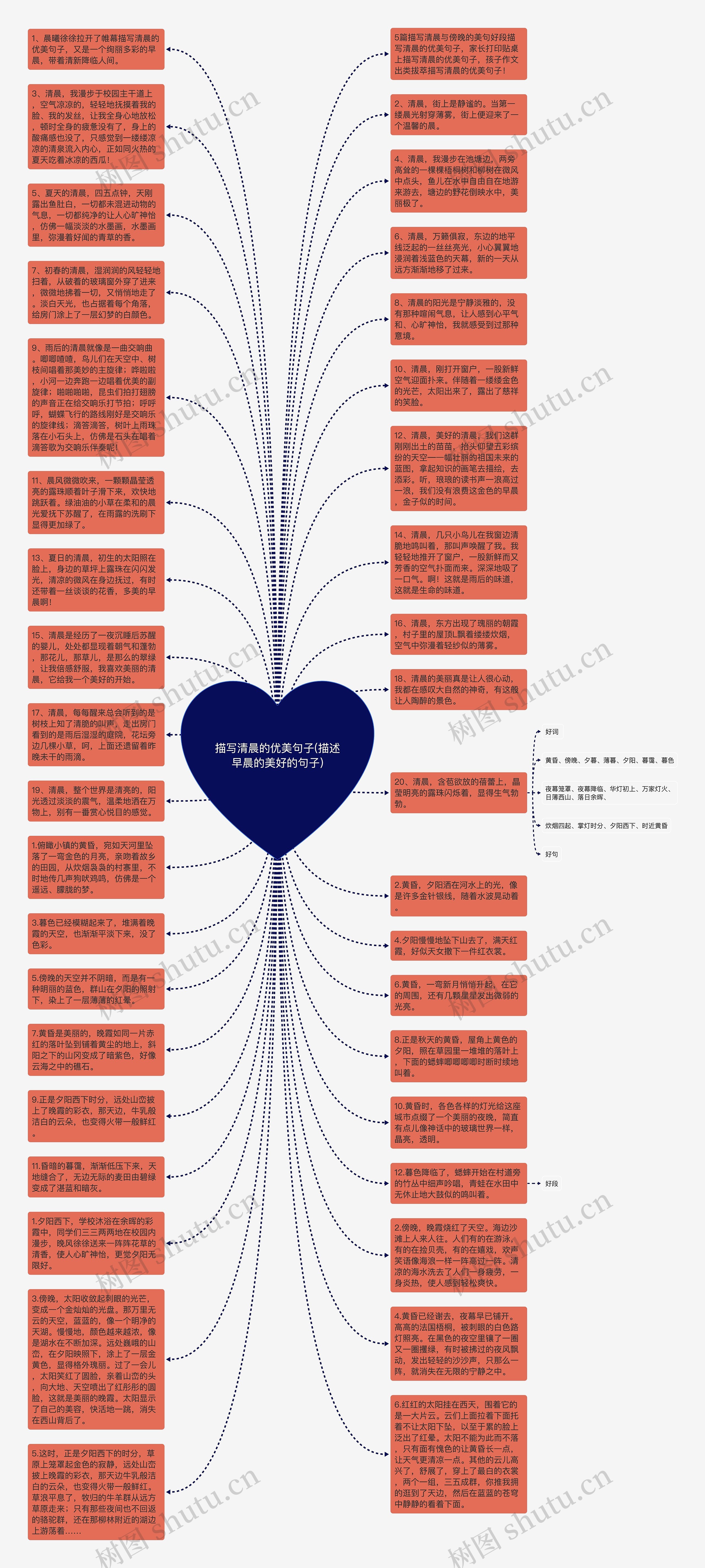 描写清晨的优美句子(描述早晨的美好的句子)思维导图