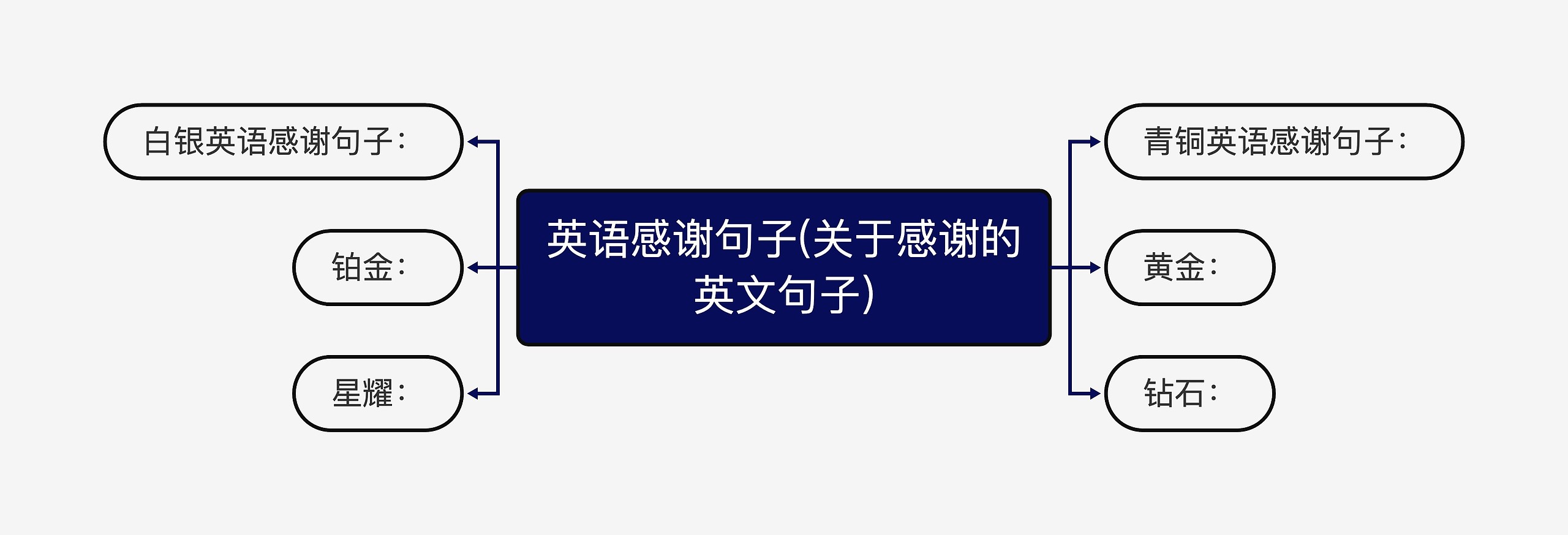 英语感谢句子(关于感谢的英文句子) 英语感谢句子(关于感谢的英文句子)