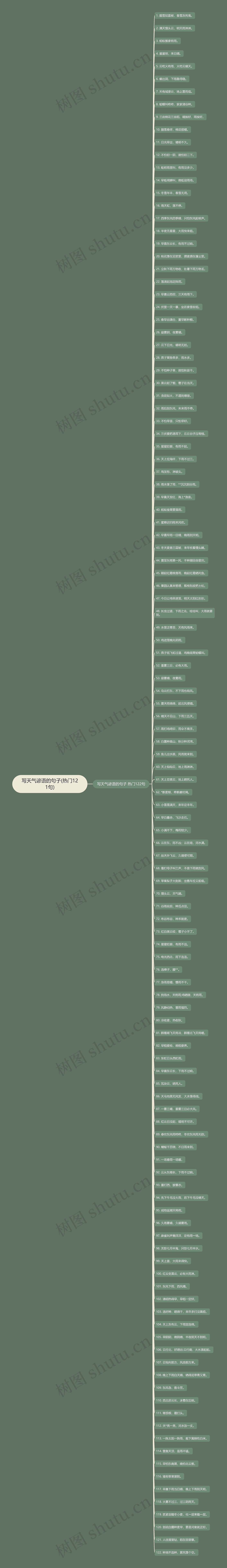 写天气谚语的句子(热门121句)思维导图