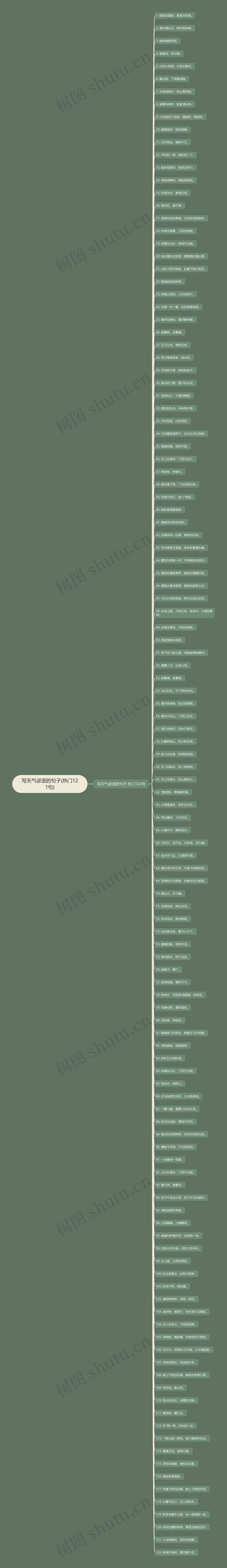 写天气谚语的句子(热门121句) 写天气谚语的句子(热门121句)