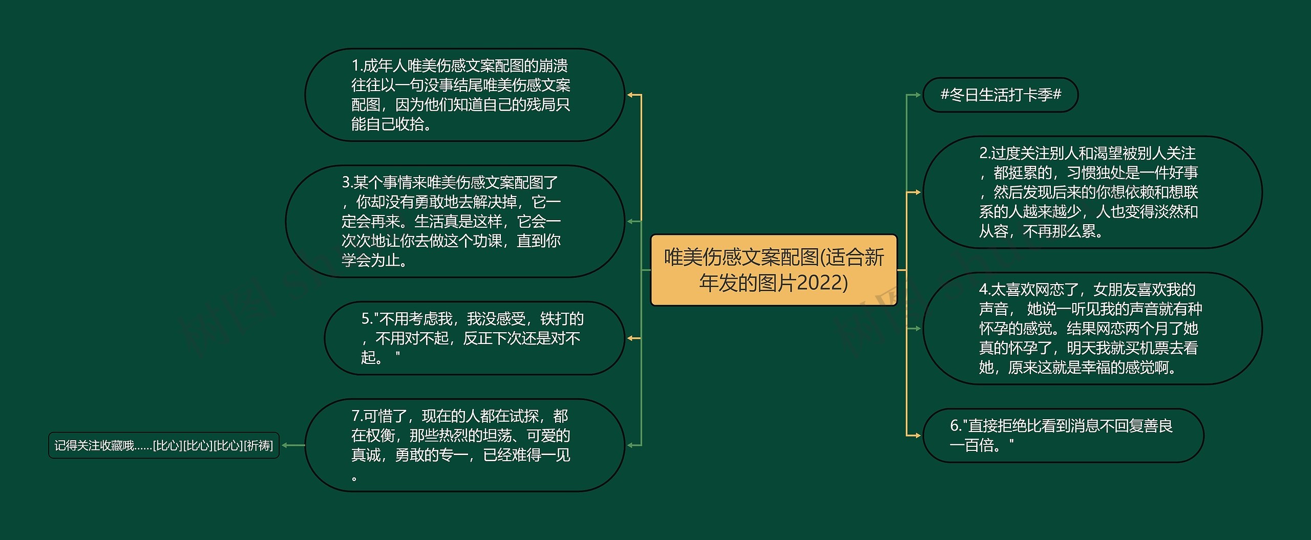 唯美伤感文案配图(适合新年发的图片2022)