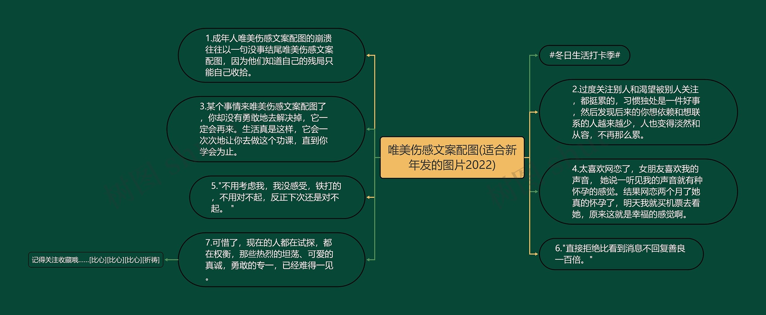 唯美伤感文案配图(适合新年发的图片2022)思维导图