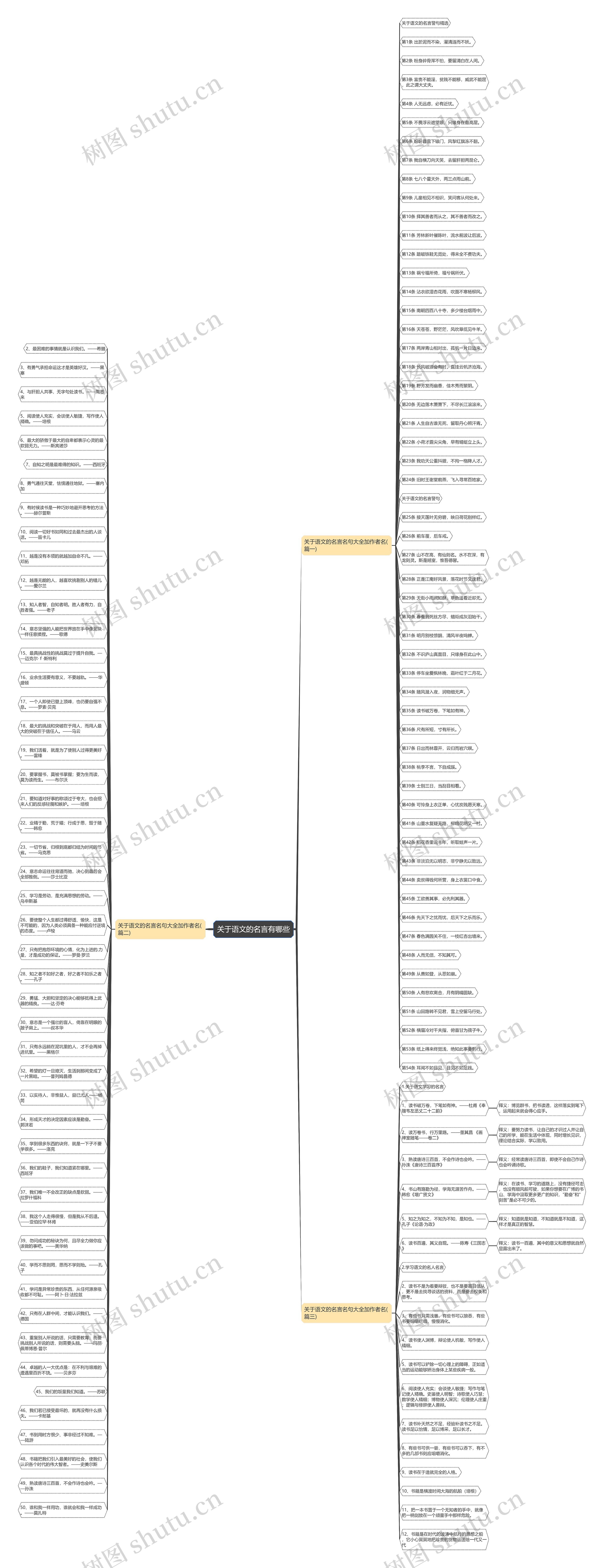关于语文的名言有哪些思维导图