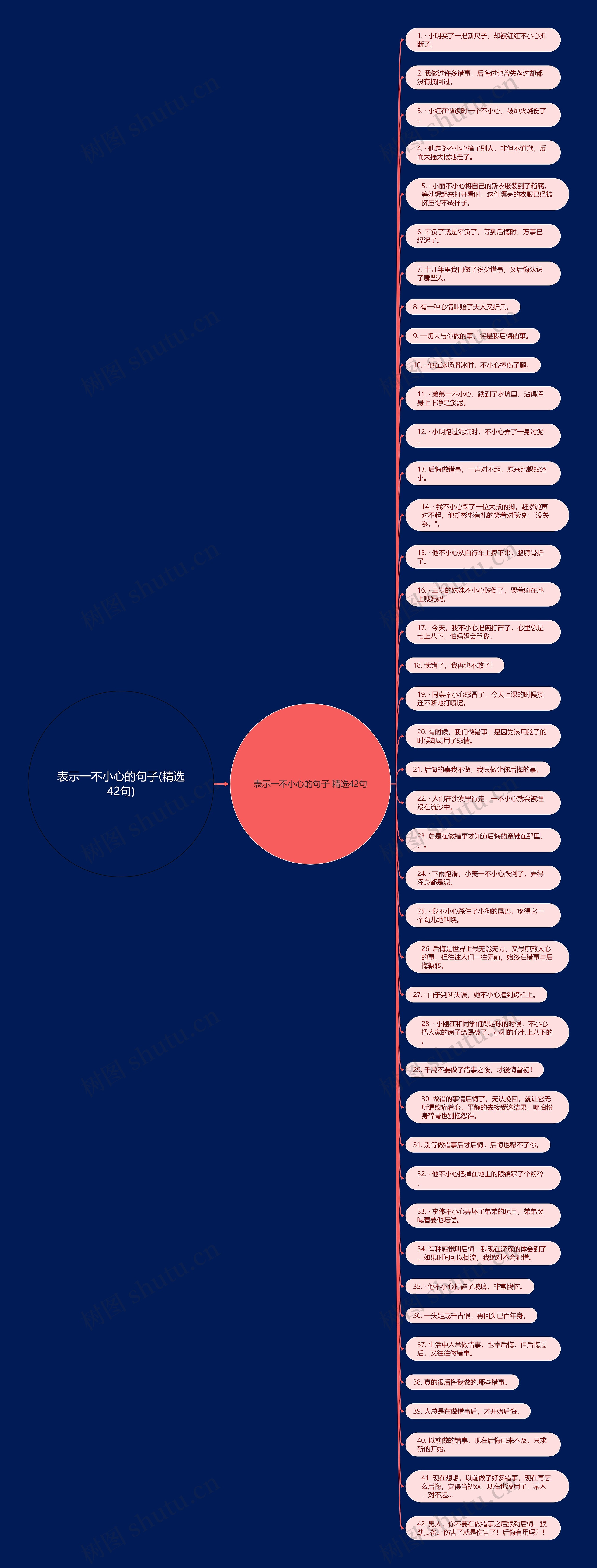 表示一不小心的句子(精选42句)