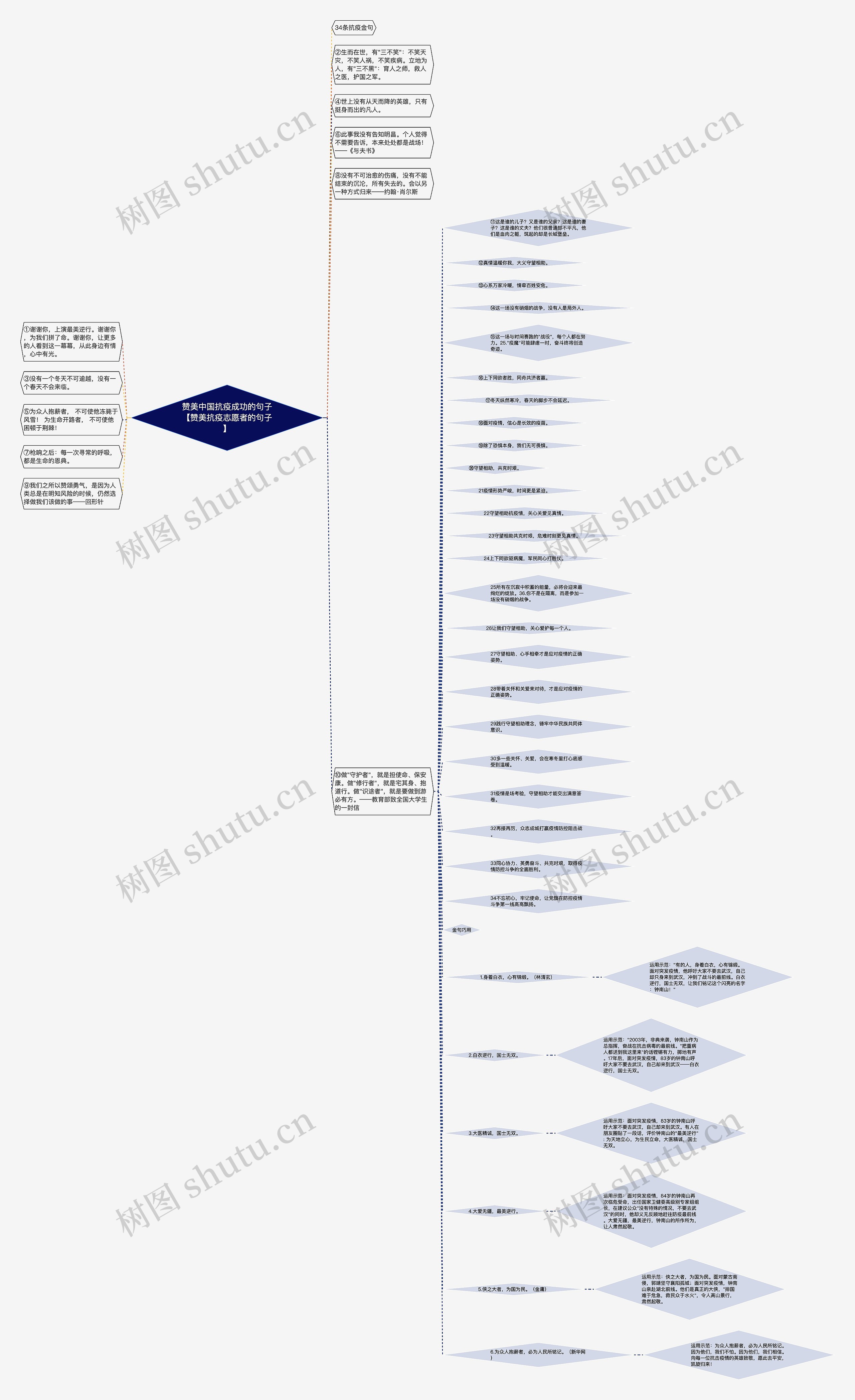 赞美中国抗疫成功的句子【赞美抗疫志愿者的句子】思维导图