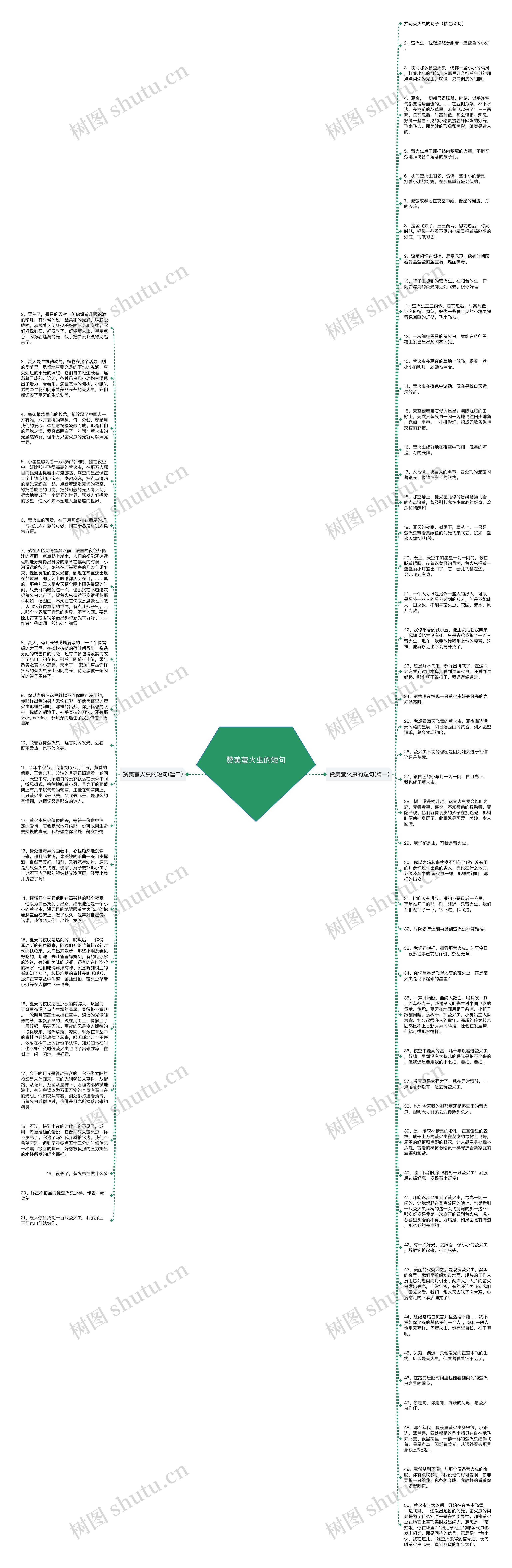 赞美萤火虫的短句思维导图