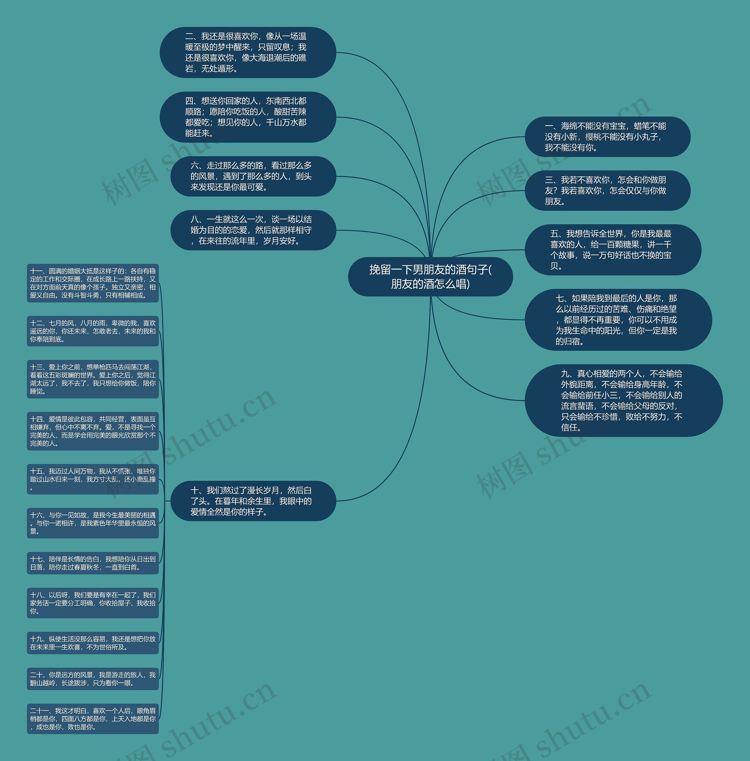 挽留一下男朋友的酒句子(朋友的酒怎么唱)思维导图