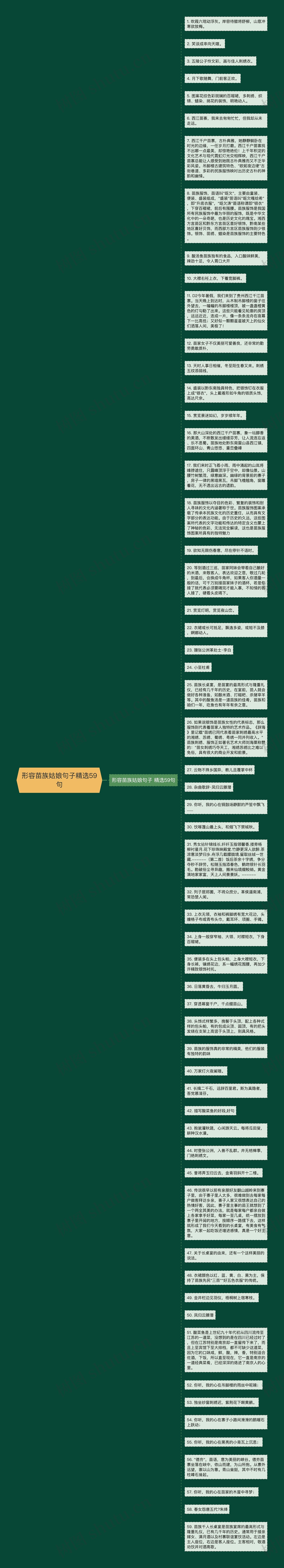 形容苗族姑娘句子精选59句思维导图