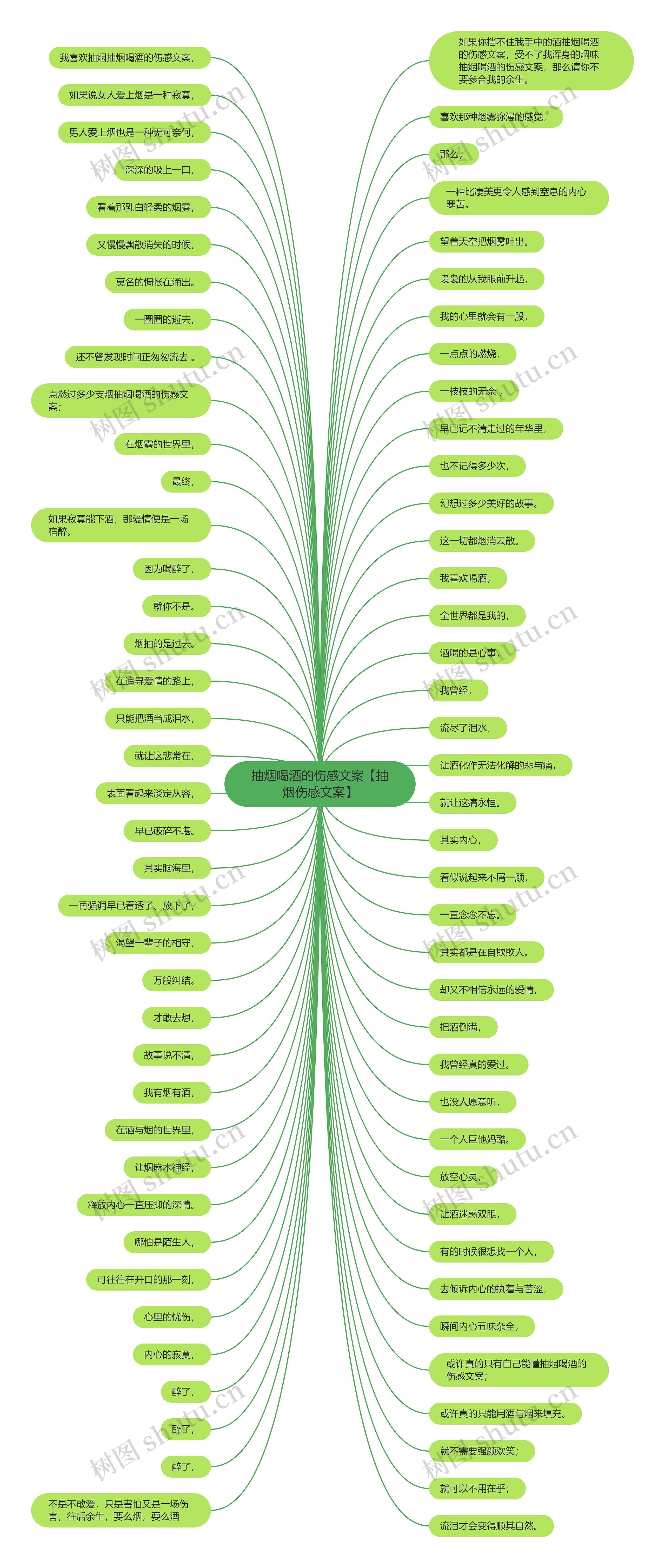 抽烟喝酒的伤感文案【抽烟伤感文案】思维导图