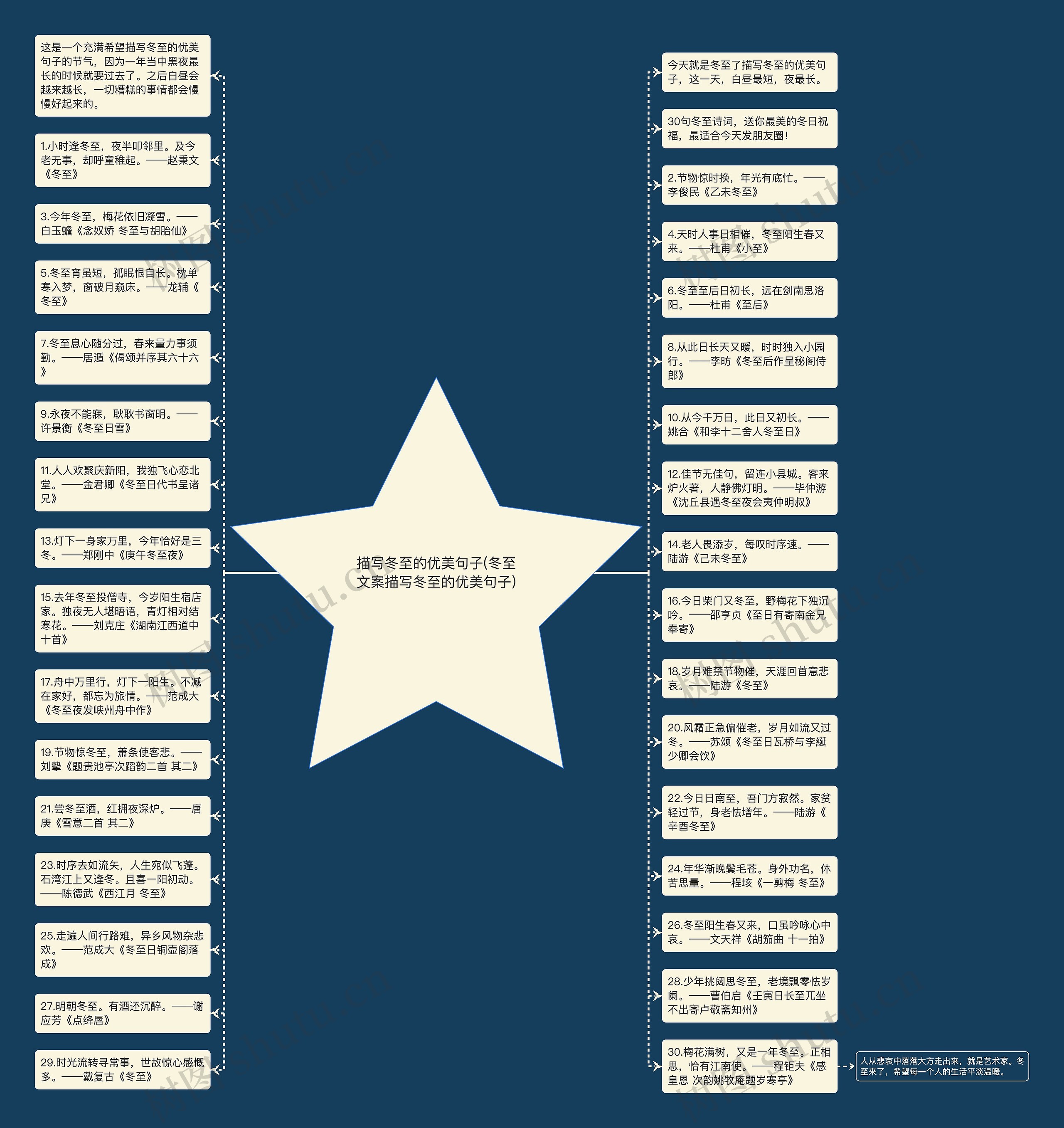 描写冬至的优美句子(冬至文案描写冬至的优美句子)思维导图高清图 描写冬至的优美句子(冬至文案描写冬至的优美句子)思维导图
