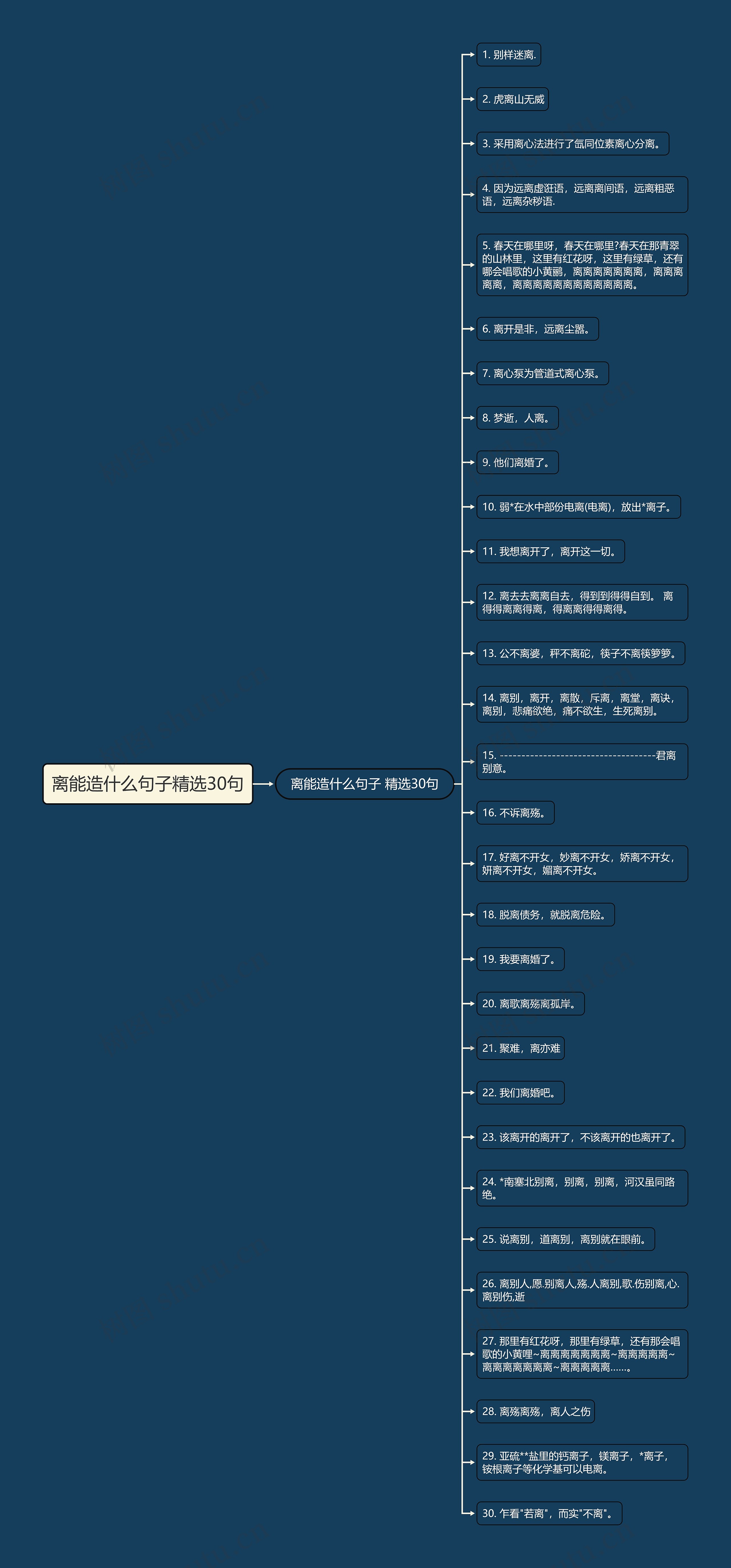 离能造什么句子精选30句