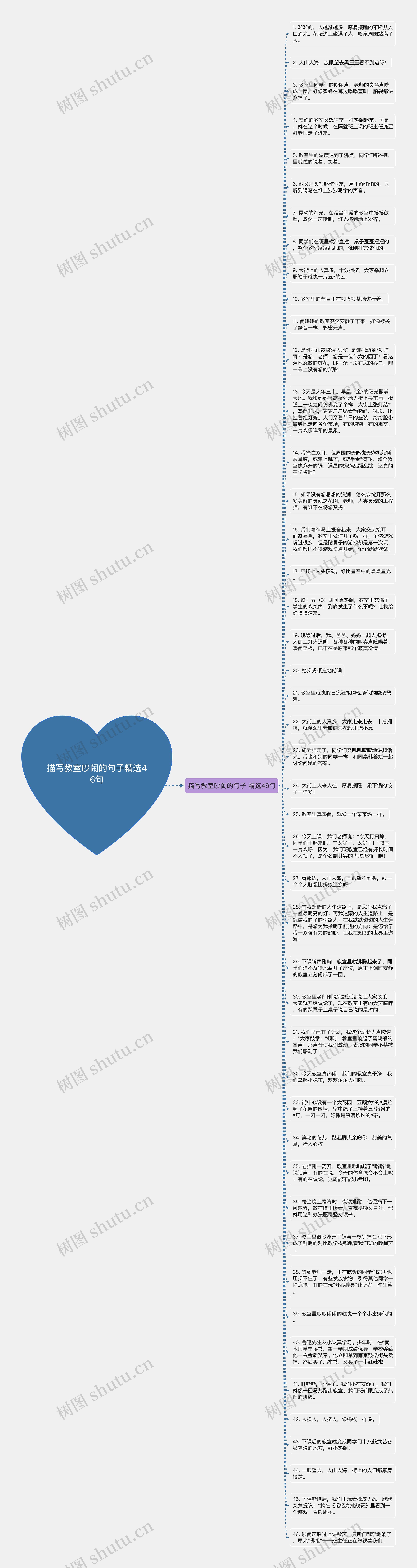 描写教室吵闹的句子精选46句