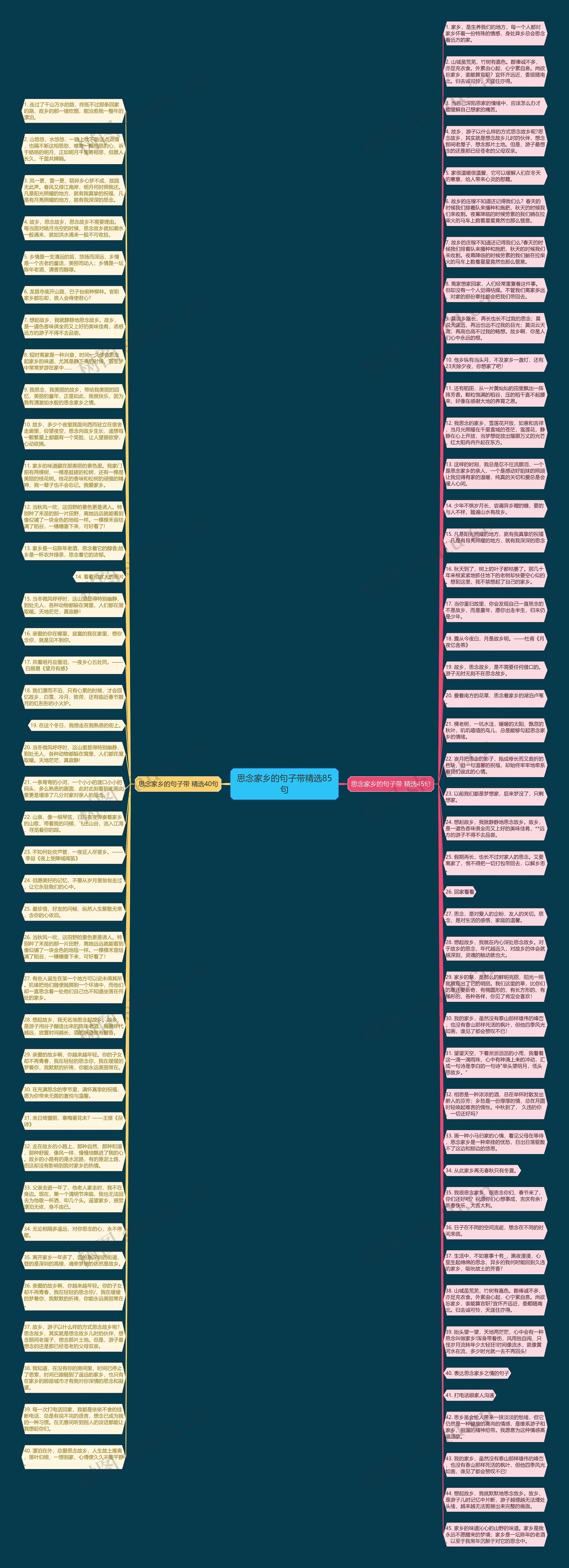 思念家乡的句子带精选85句思维导图