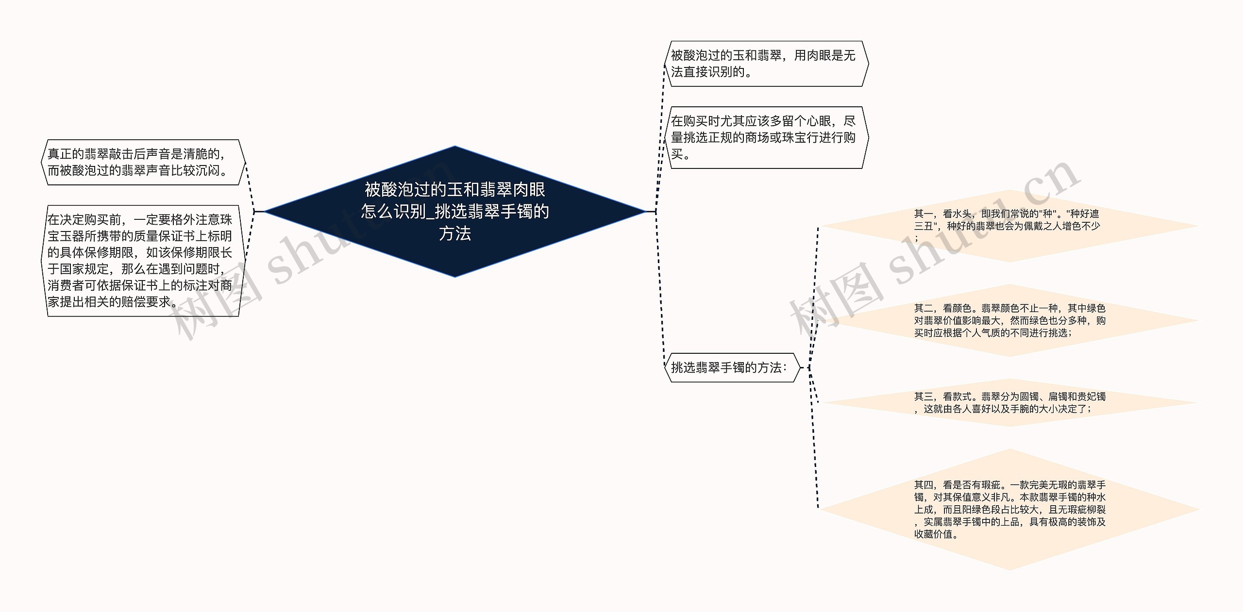 被酸泡过的玉和翡翠肉眼怎么识别_挑选翡翠手镯的方法