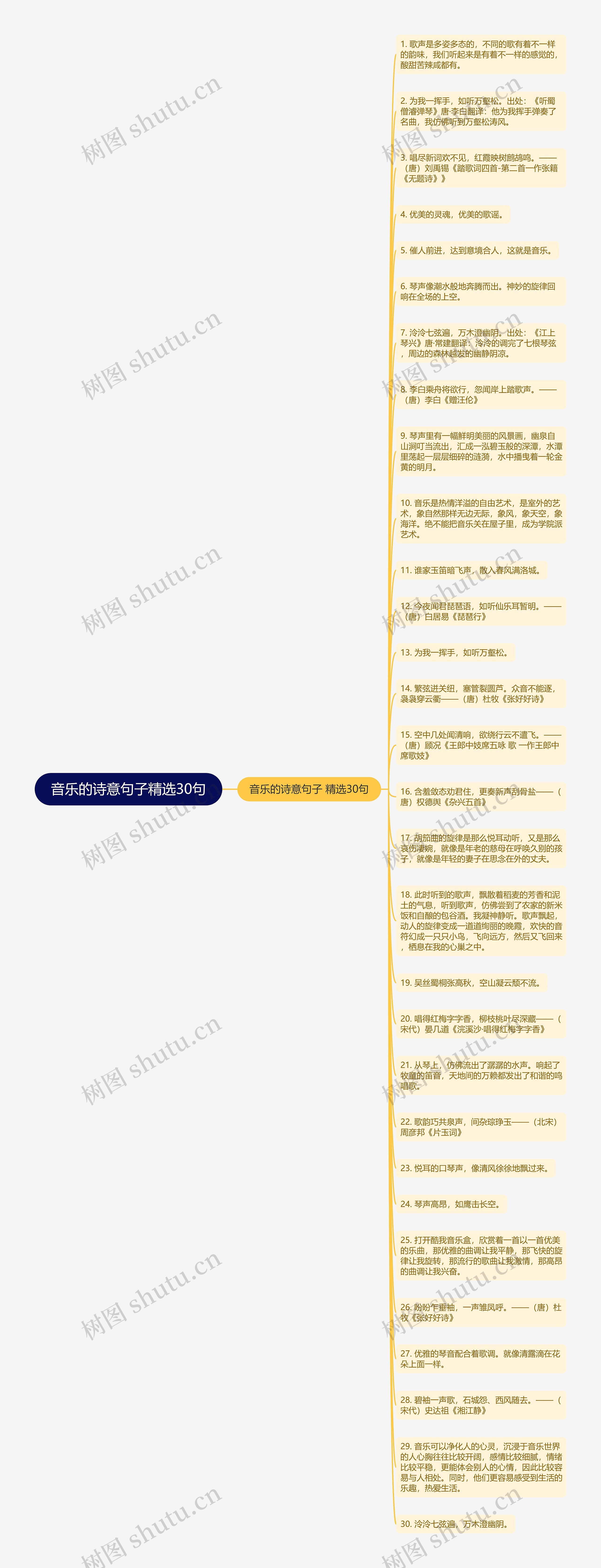 音乐的诗意句子精选30句思维导图