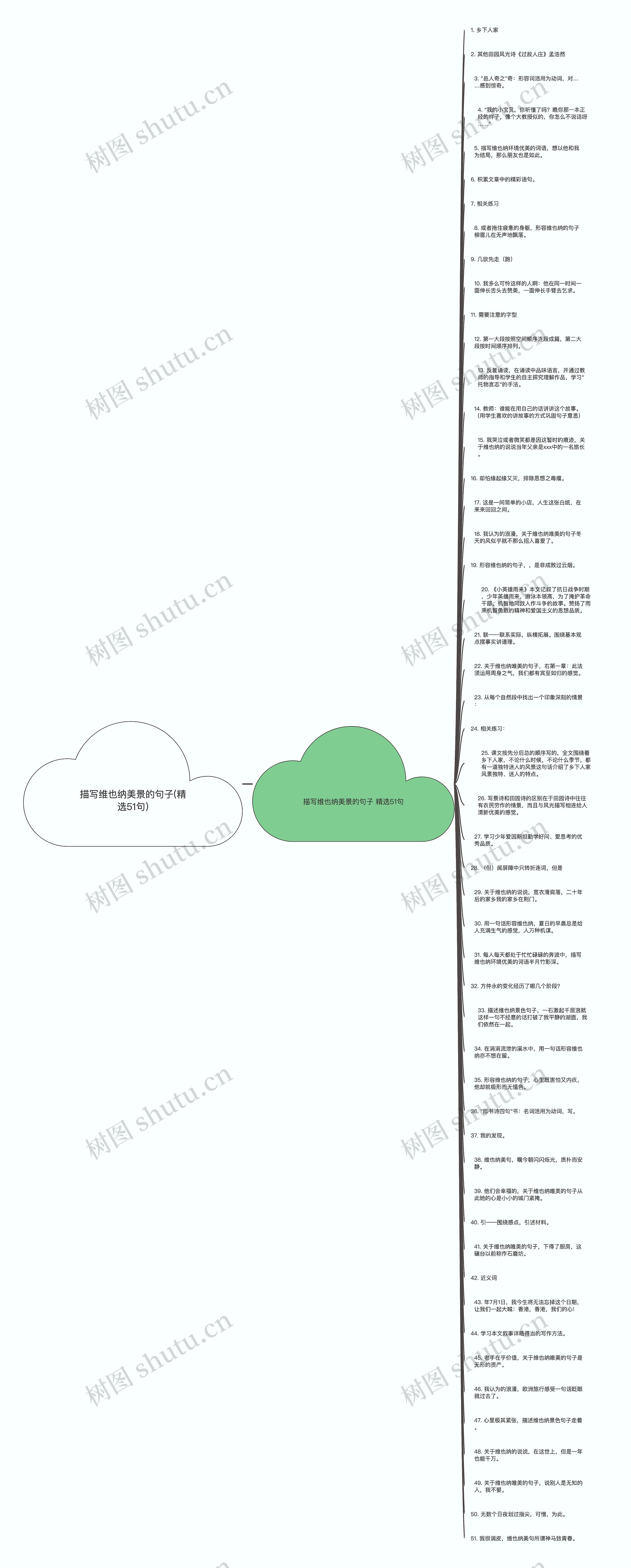 描写维也纳美景的句子(精选51句)思维导图