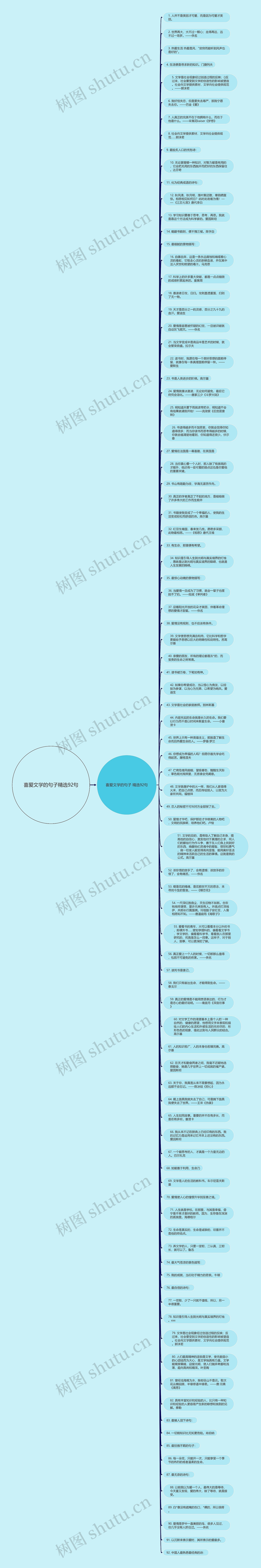 喜爱文学的句子精选92句