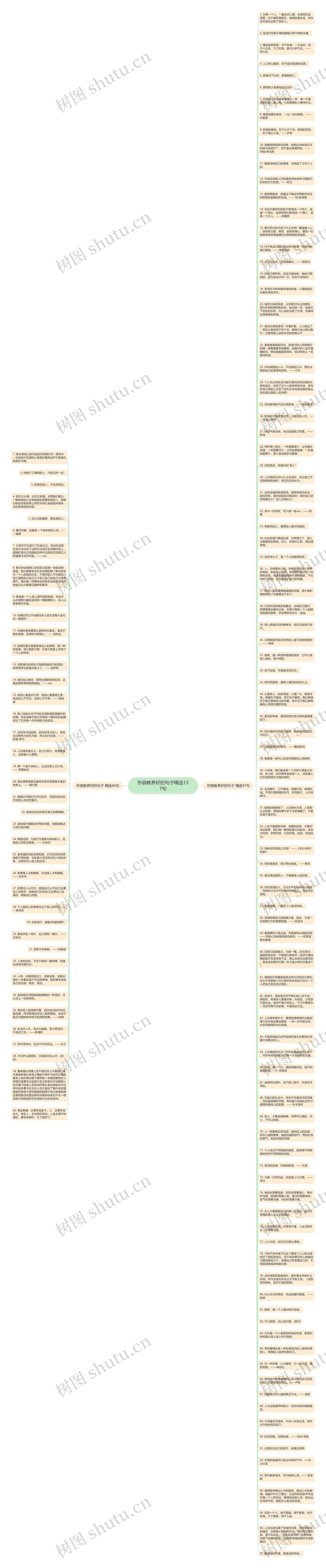 形容教养好的句子精选137句思维导图