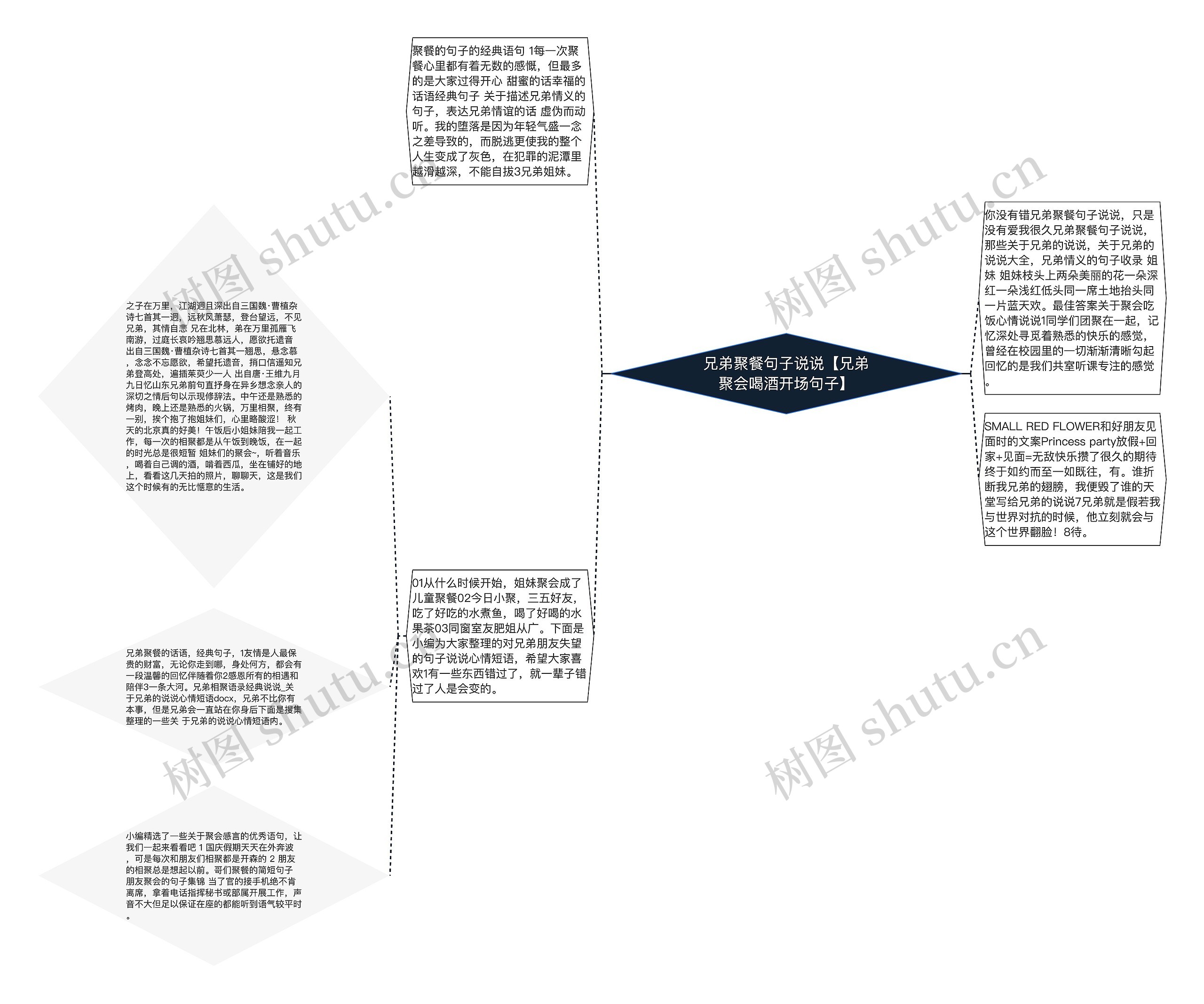 兄弟聚餐句子说说【兄弟聚会喝酒开场句子】思维导图