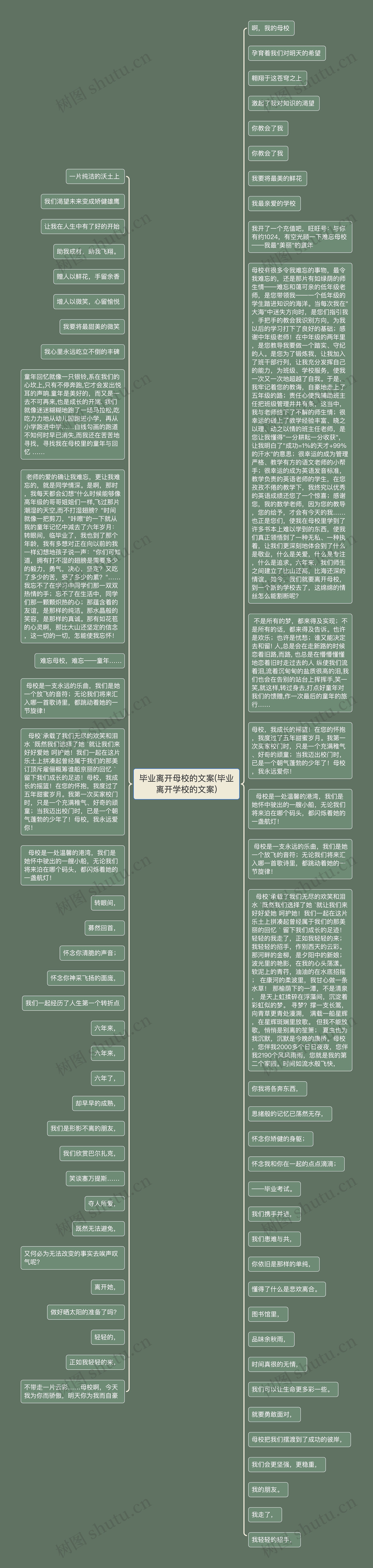 毕业离开母校的文案(毕业离开学校的文案)思维导图