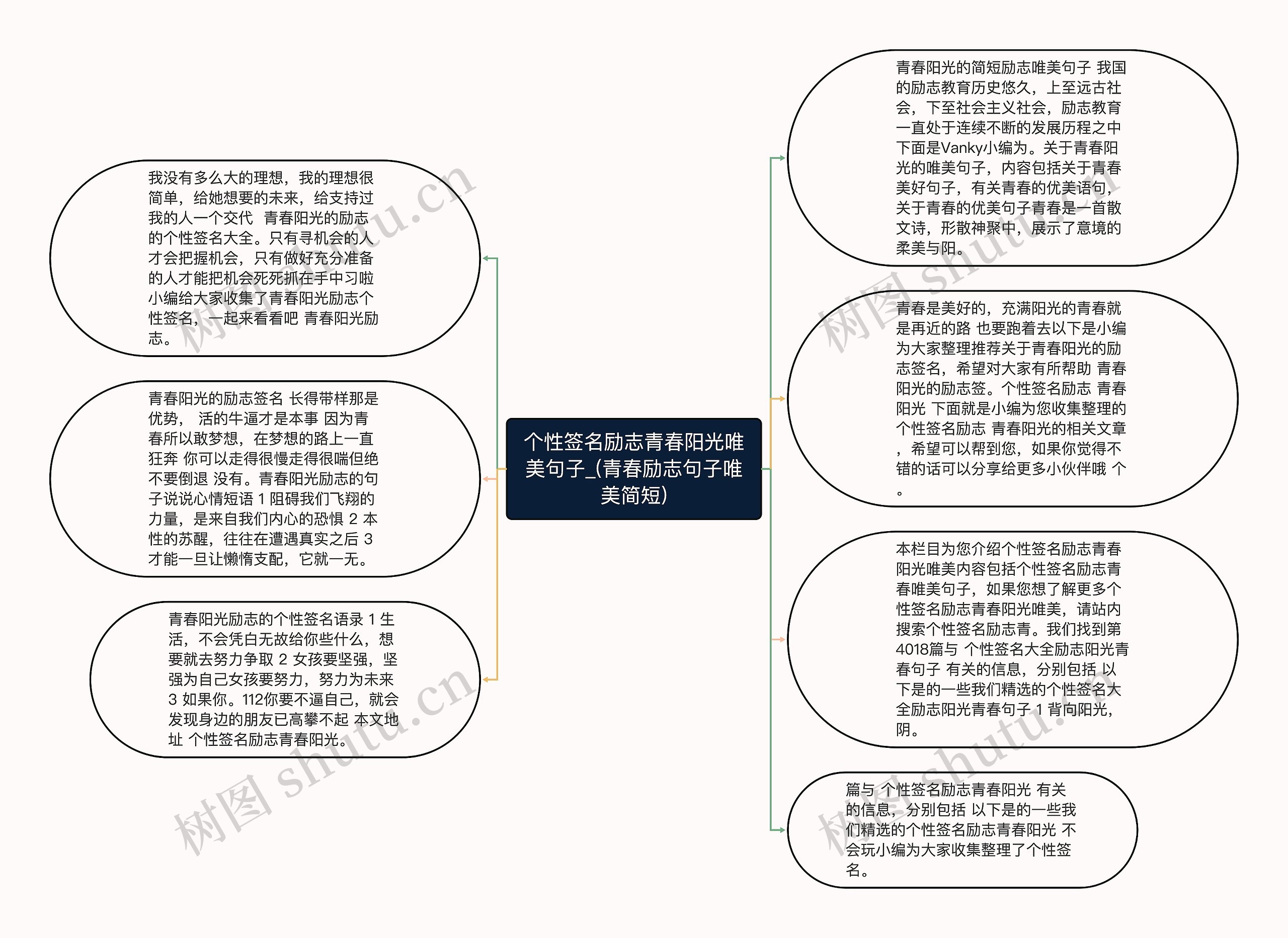 个性签名励志青春阳光唯美句子_(青春励志句子唯美简短)思维导图