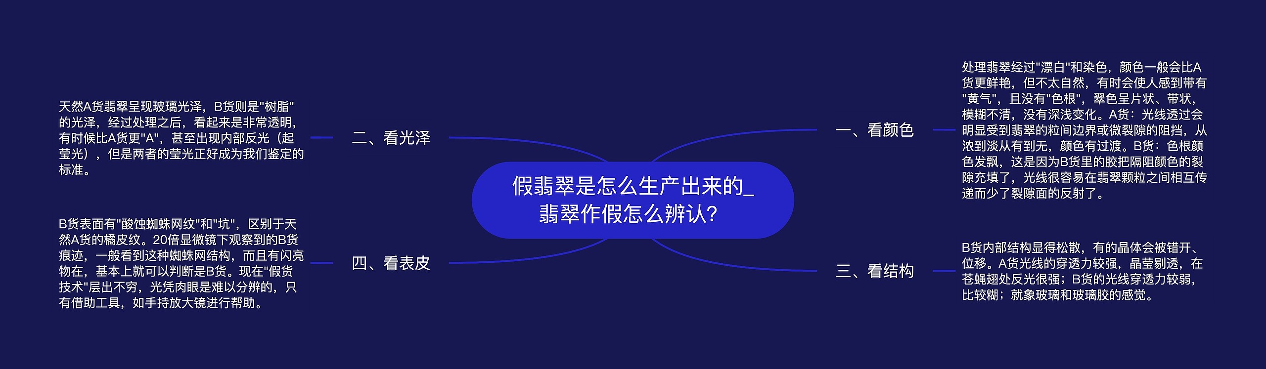 假翡翠是怎么生产出来的_翡翠作假怎么辨认? 假翡翠是怎么生产出来的_翡翠作假怎么辨认?