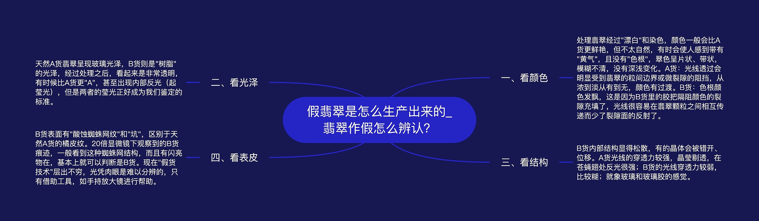 假翡翠是怎么生产出来的_翡翠作假怎么辨认？