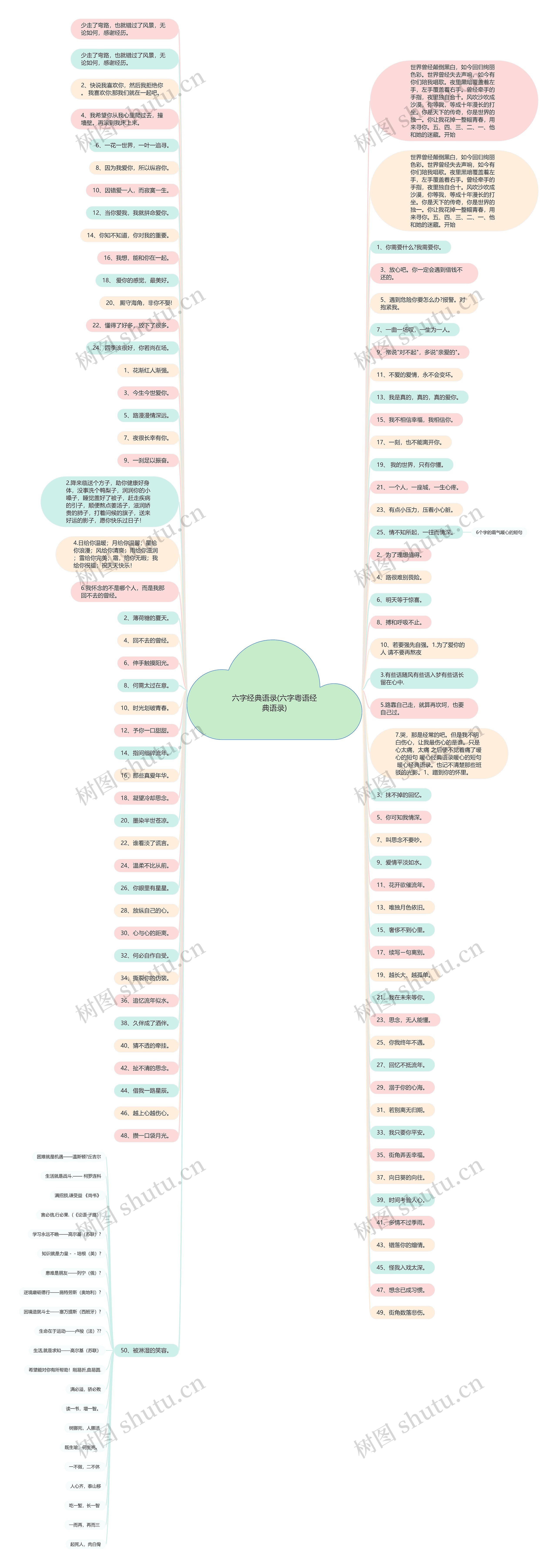 六字经典语录(六字粤语经典语录)思维导图