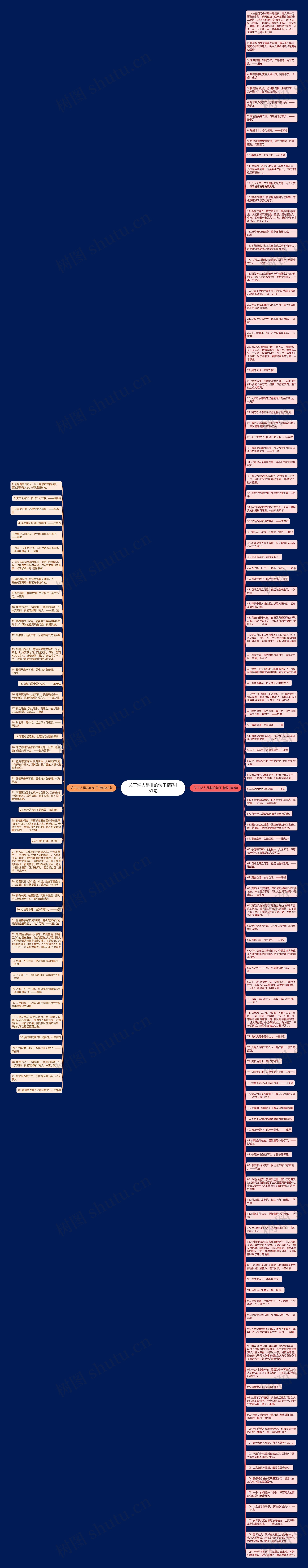 关于说人是非的句子精选151句思维导图