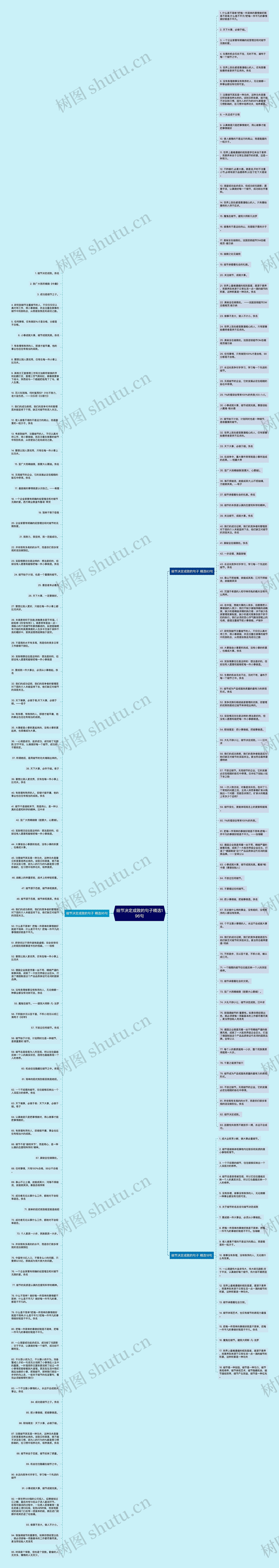 细节决定成败的句子精选196句思维导图