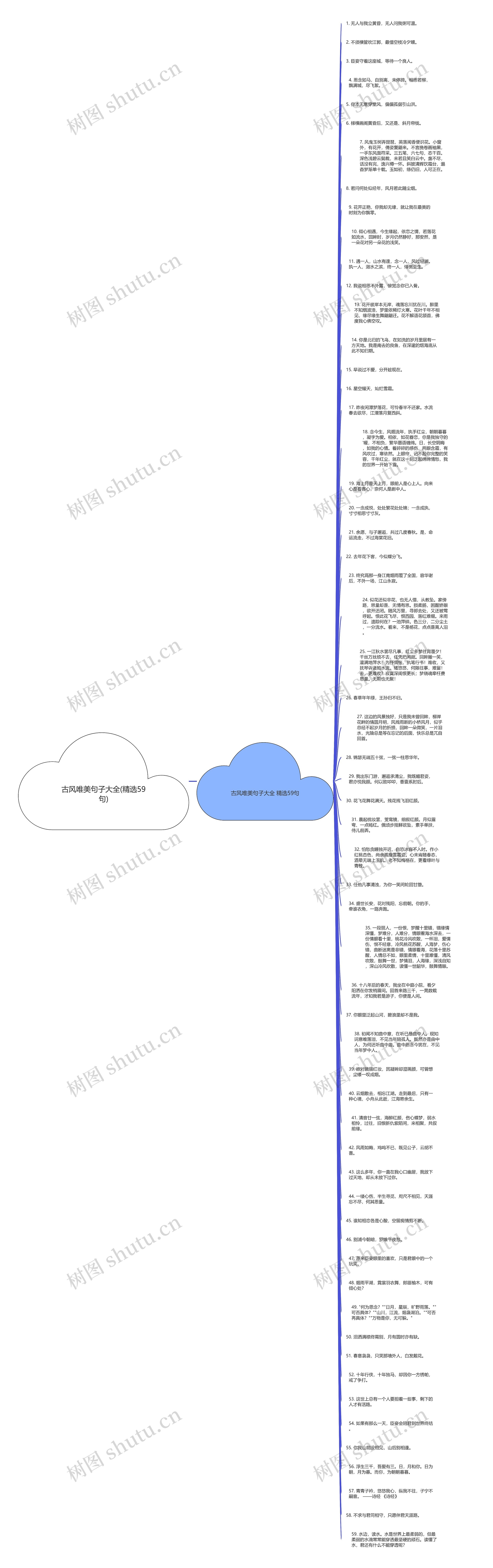 古风唯美句子大全(精选59句)思维导图