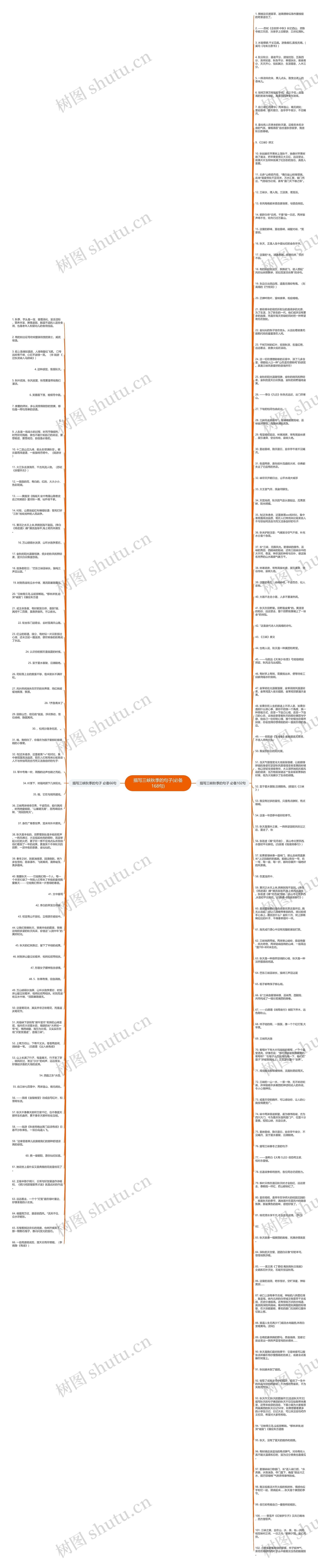 描写三峡秋季的句子(必备168句)思维导图