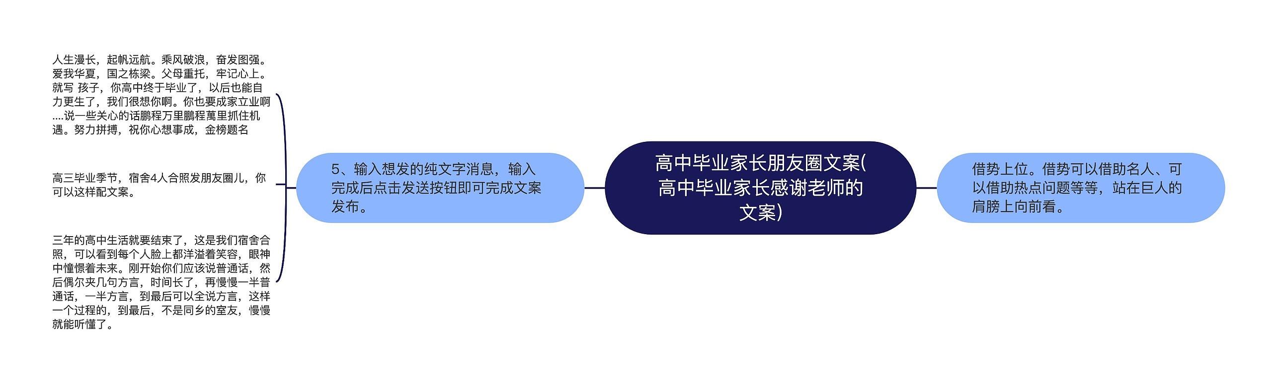 高中毕业家长朋友圈文案(高中毕业家长感谢老师的文案)思维导图