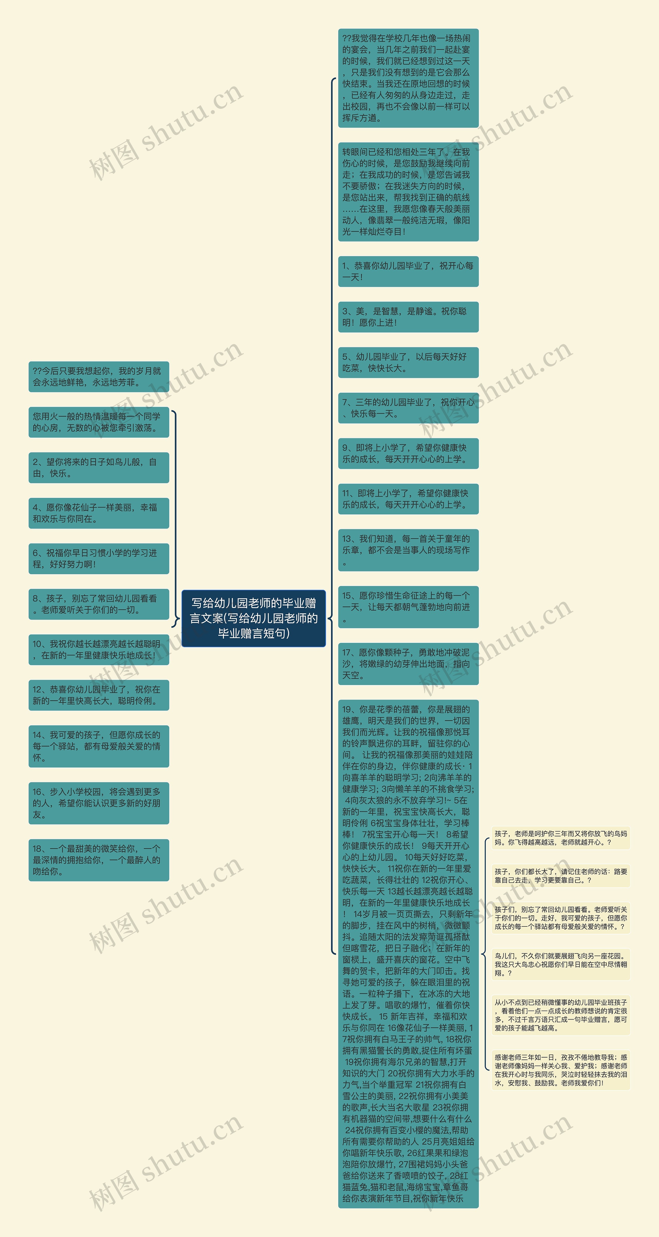 写给幼儿园老师的毕业赠言文案(写给幼儿园老师的毕业赠言短句)思维导图