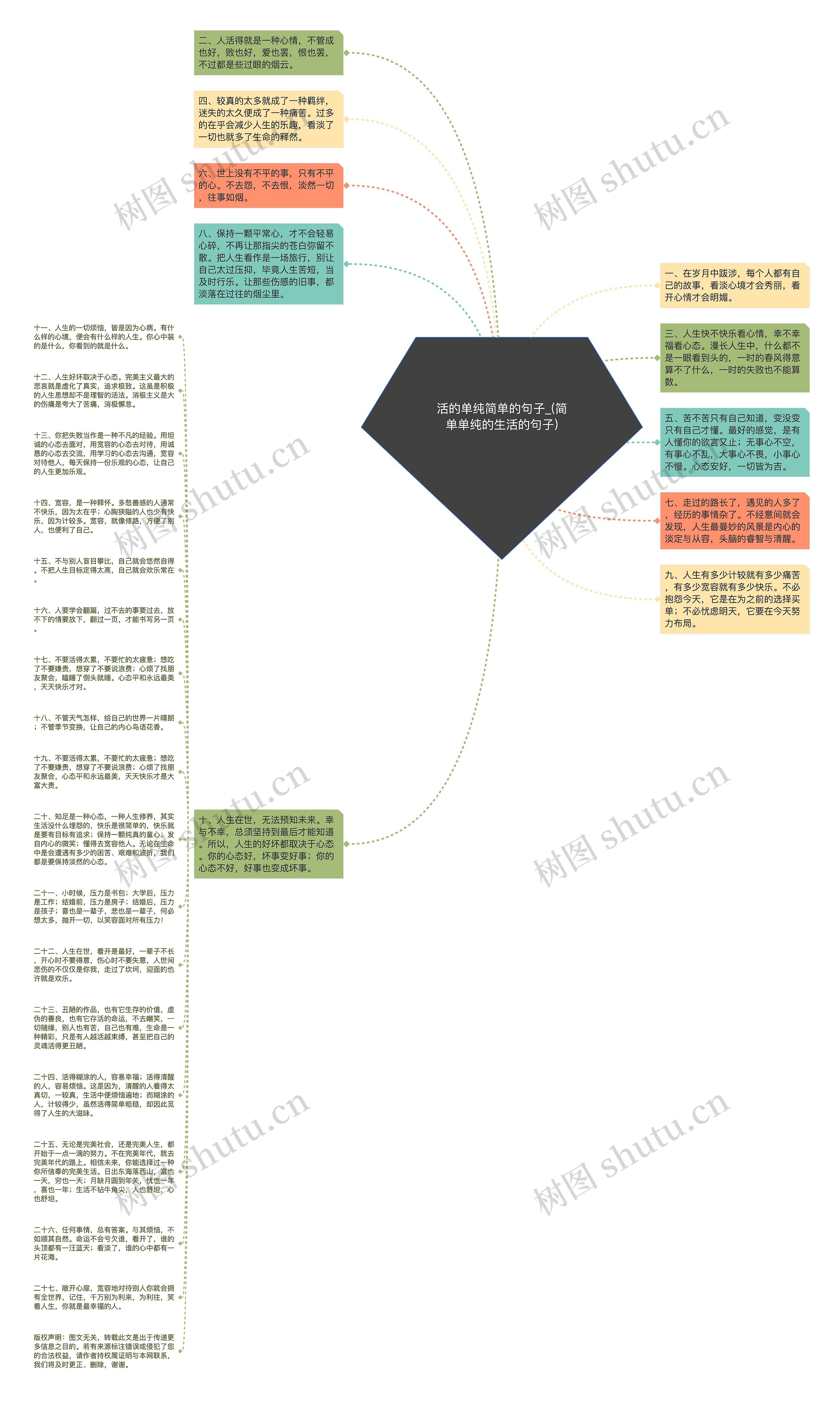 活的单纯简单的句子_(简单单纯的生活的句子)思维导图