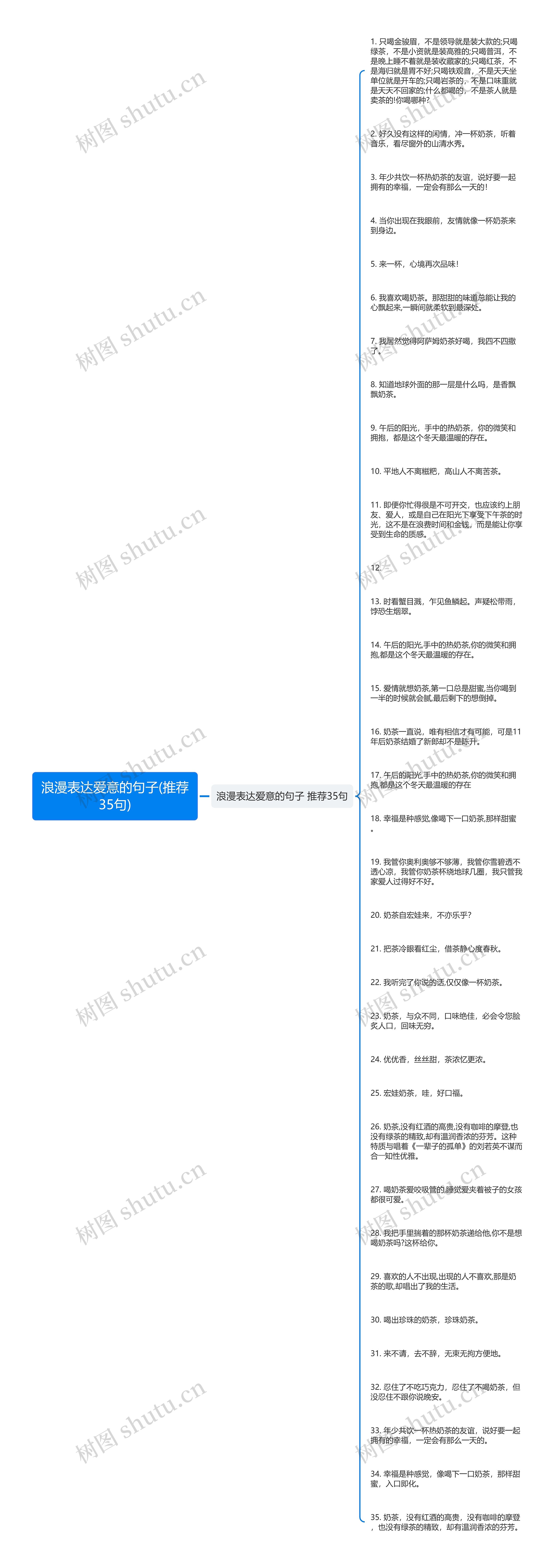 浪漫表达爱意的句子(推荐35句)