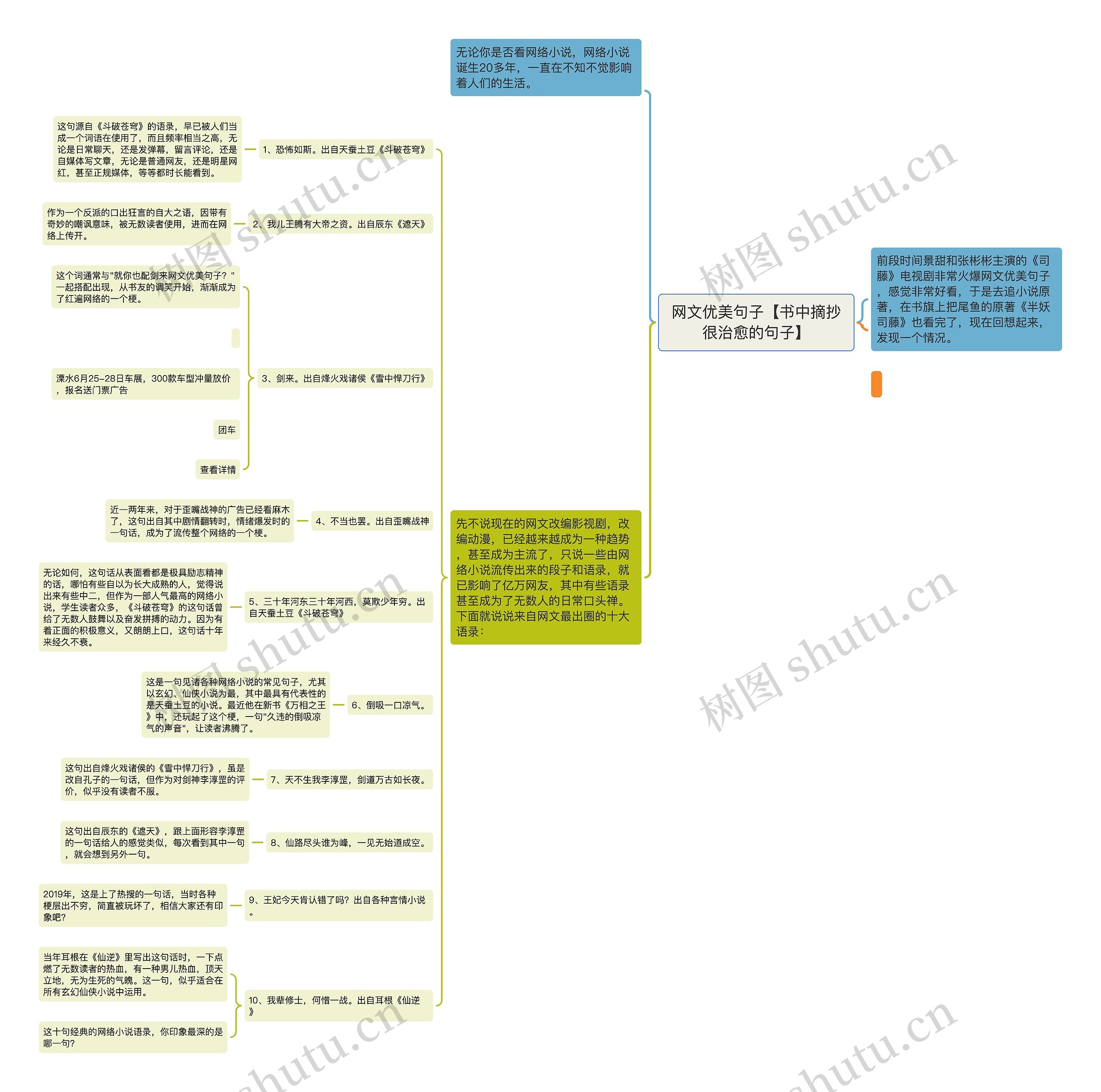 网文优美句子【书中摘抄很治愈的句子】思维导图