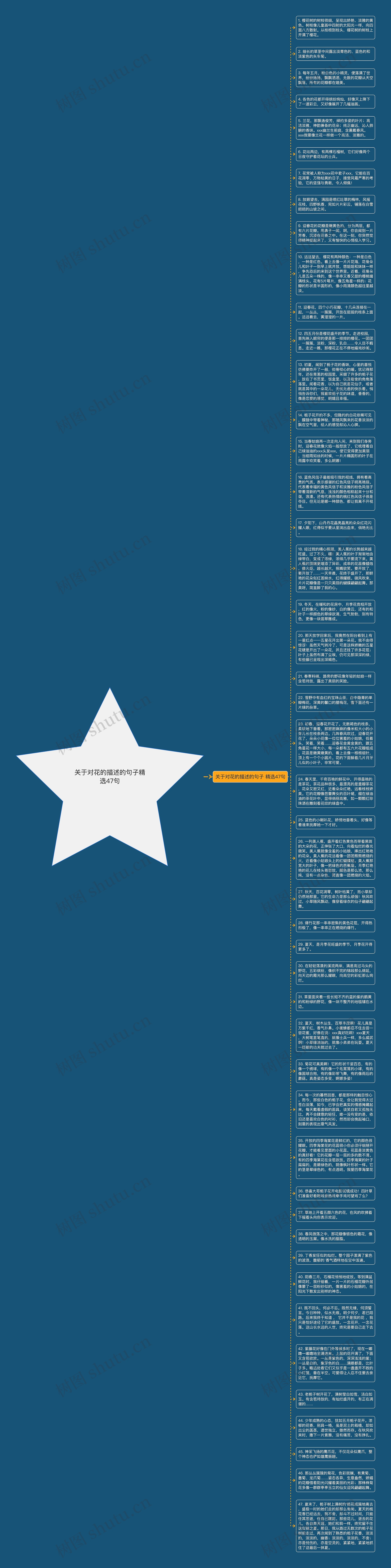关于对花的描述的句子精选47句思维导图高清图 关于对花的描述的句子精选47句思维导图