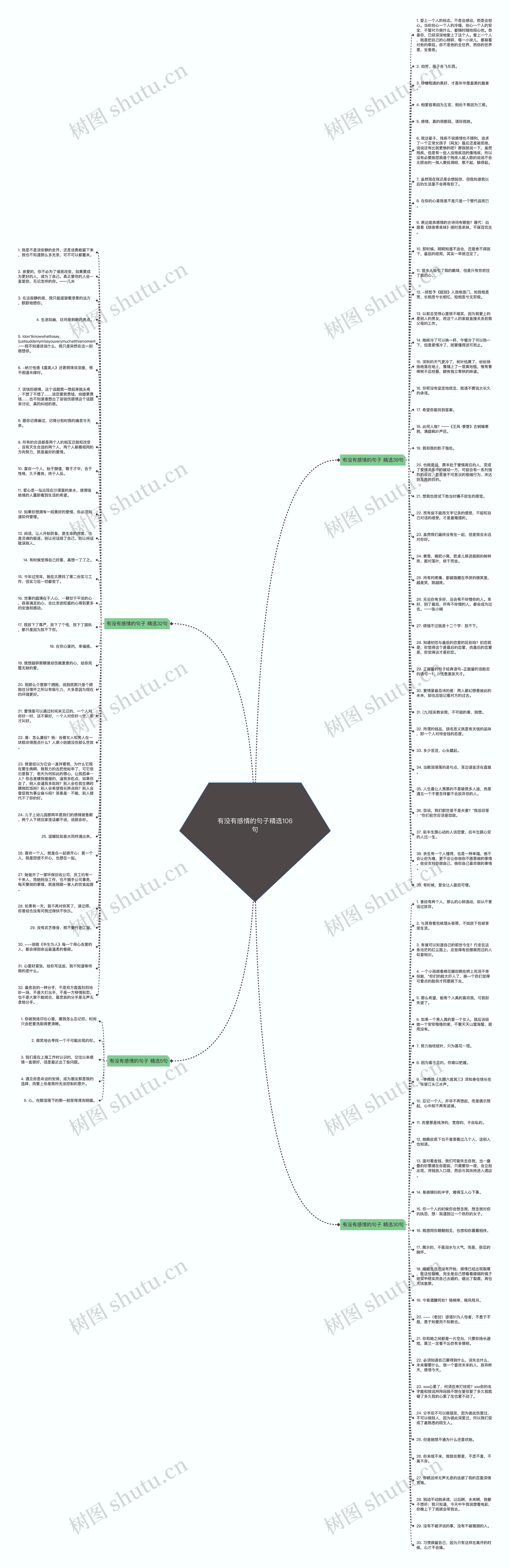 有没有感情的句子精选106句思维导图