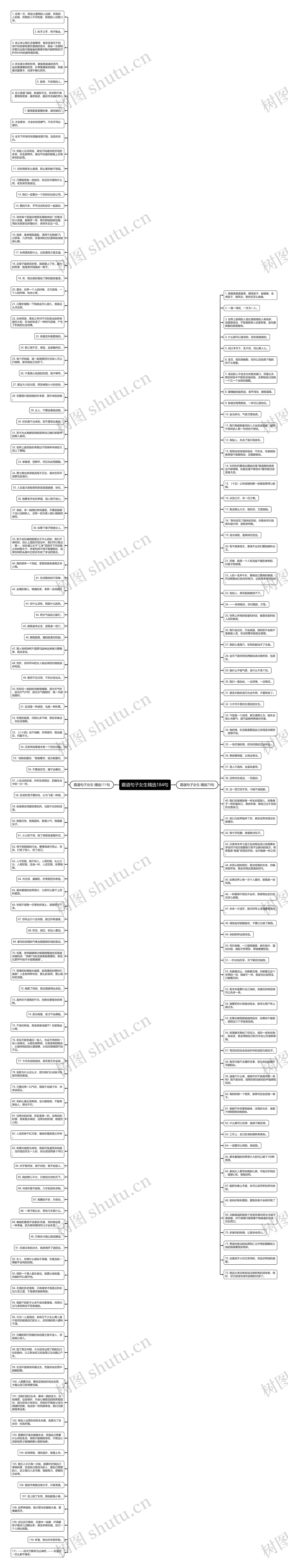 霸道句子女生精选184句思维导图高清图 霸道句子女生精选184句思维导图