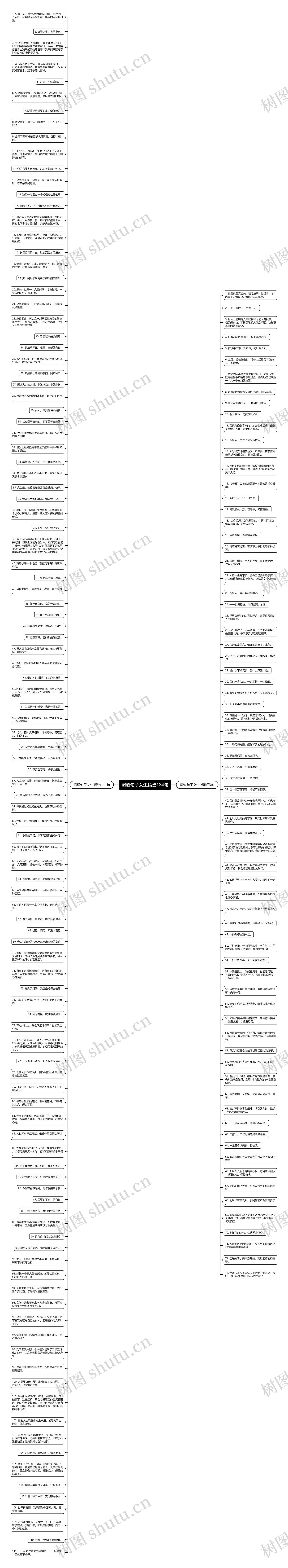 霸道句子女生精选184句思维导图