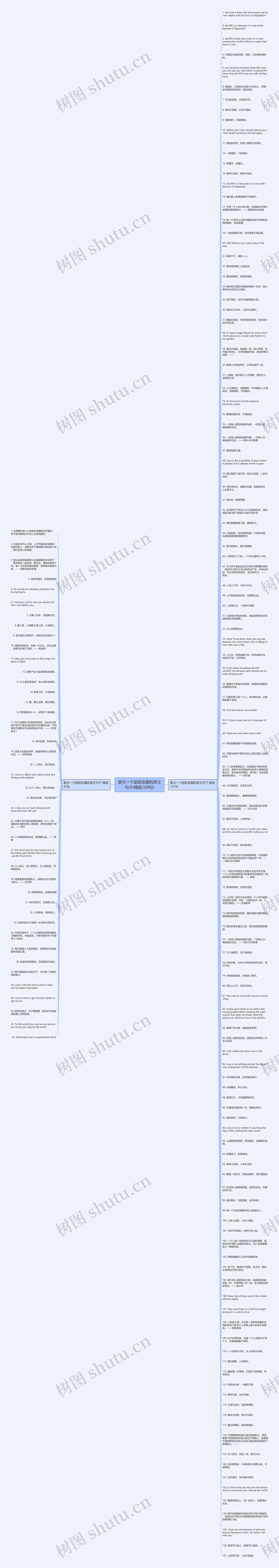 表示一个团结友爱的英文句子(精选169句)思维导图