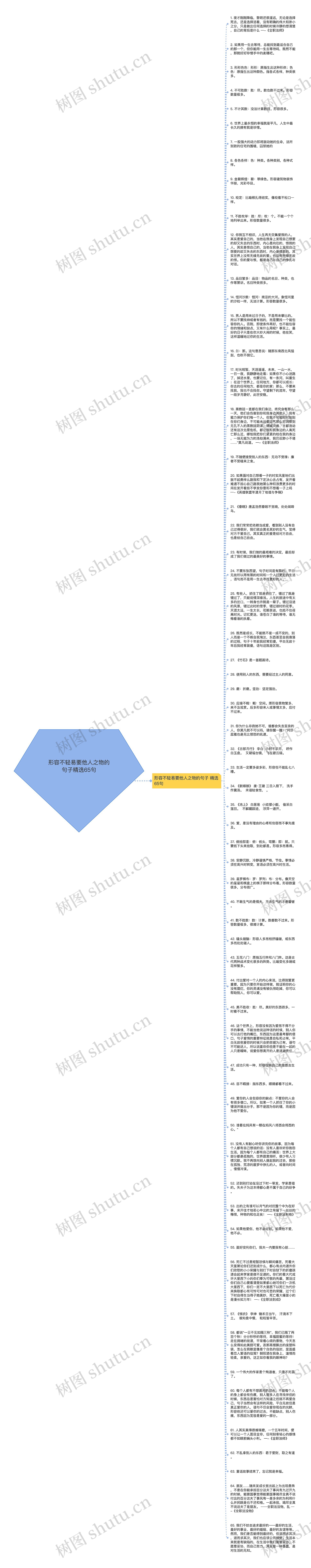 形容不轻易要他人之物的句子精选65句