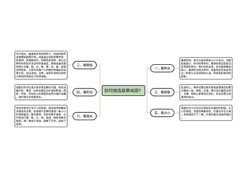 如何挑选翡翠戒面？