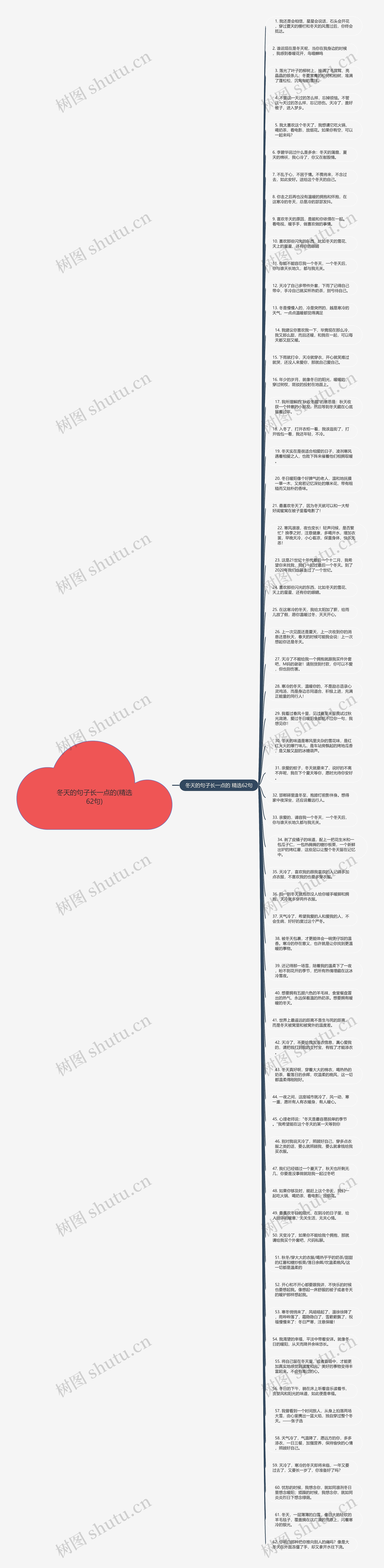 冬天的句子长一点的(精选62句)思维导图
