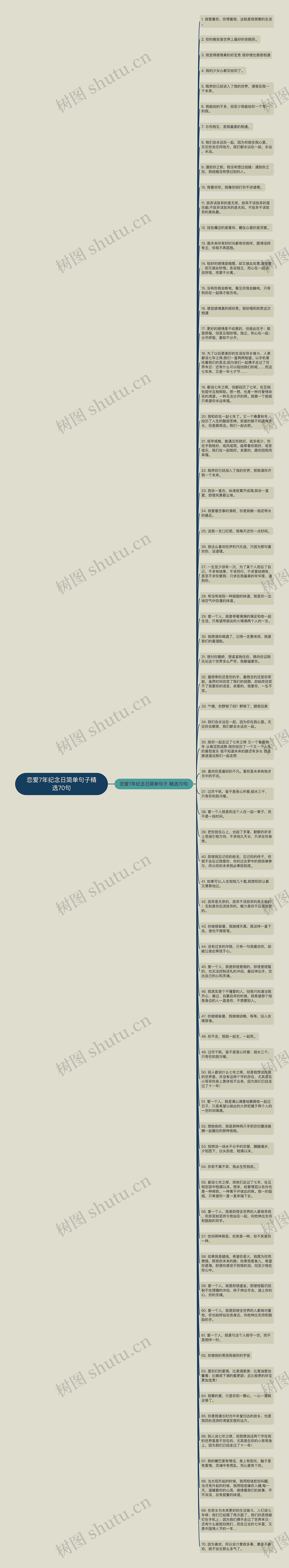 恋爱7年纪念日简单句子精选70句思维导图