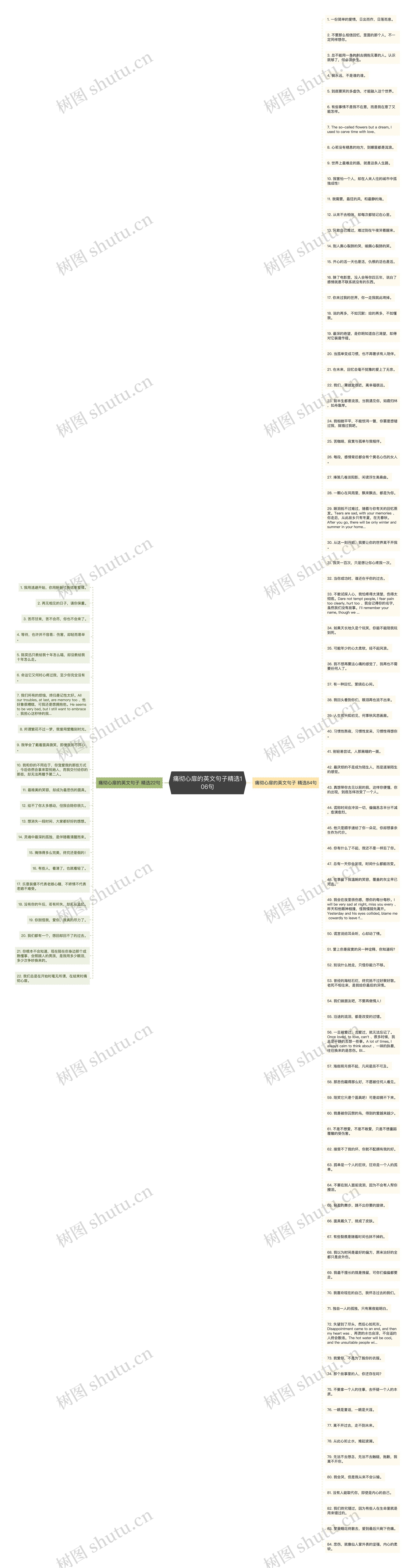 痛彻心扉的英文句子精选106句思维导图