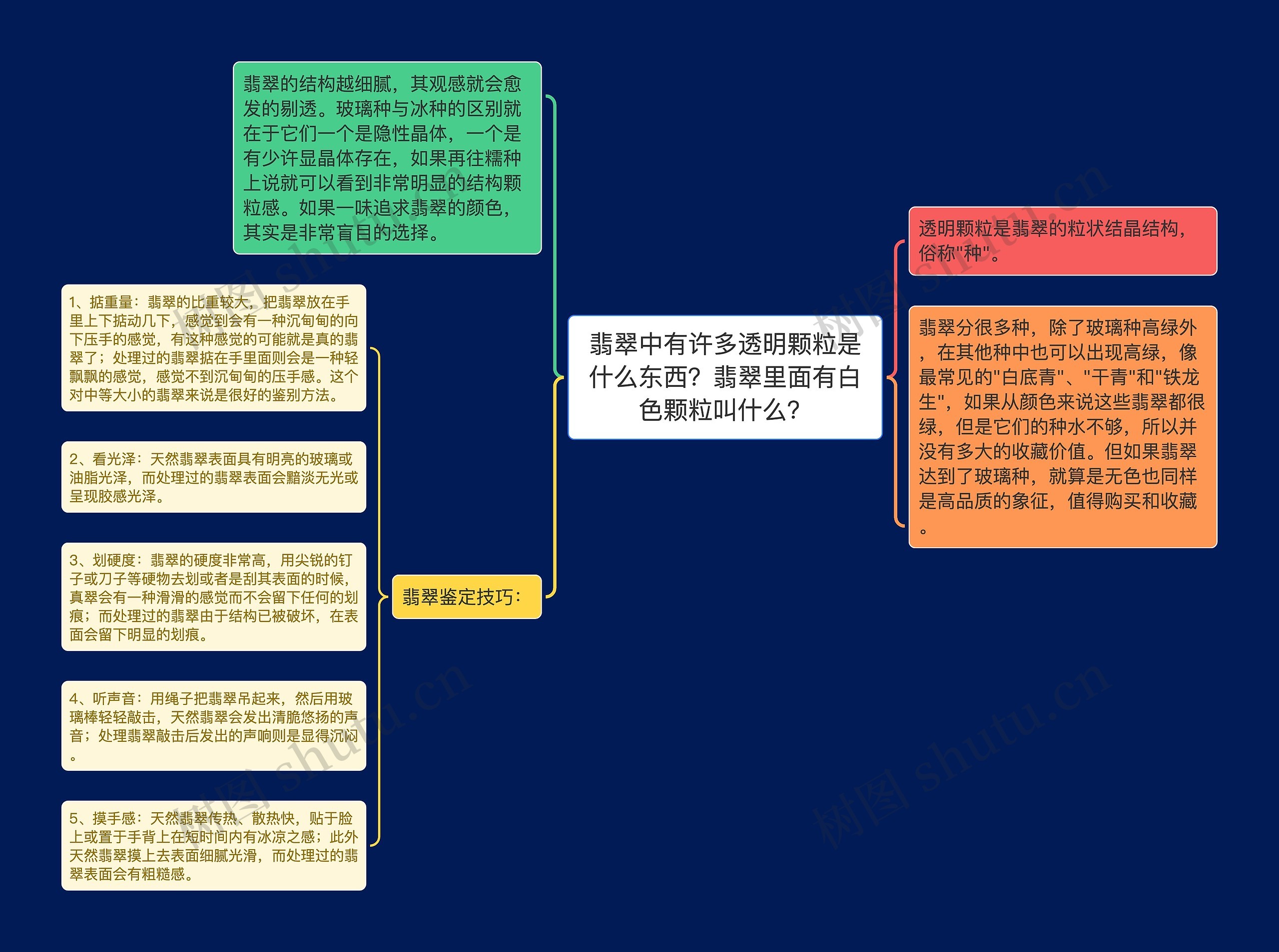 翡翠中有许多透明颗粒是什么东西？翡翠里面有白色颗粒叫什么？思维导图