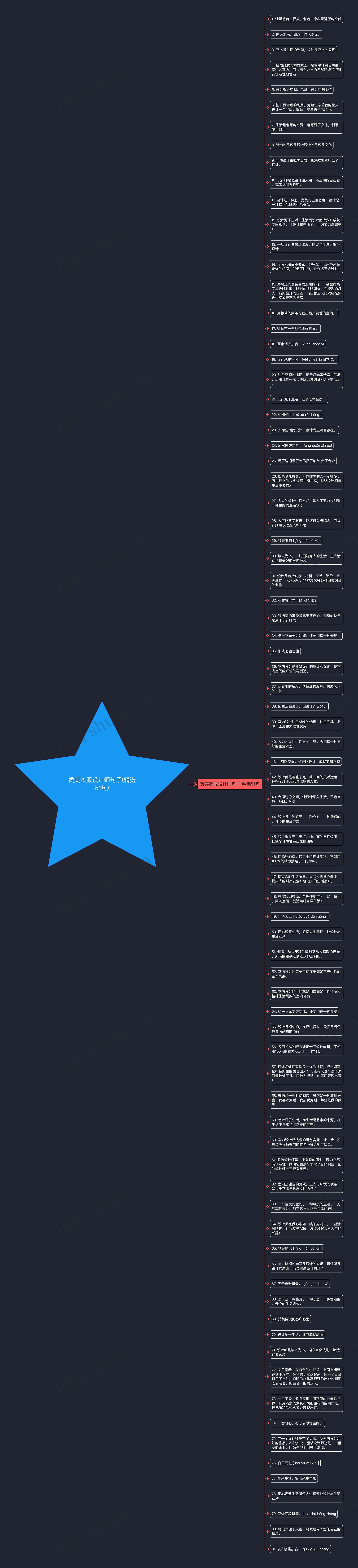 赞美衣服设计师句子(精选81句)思维导图